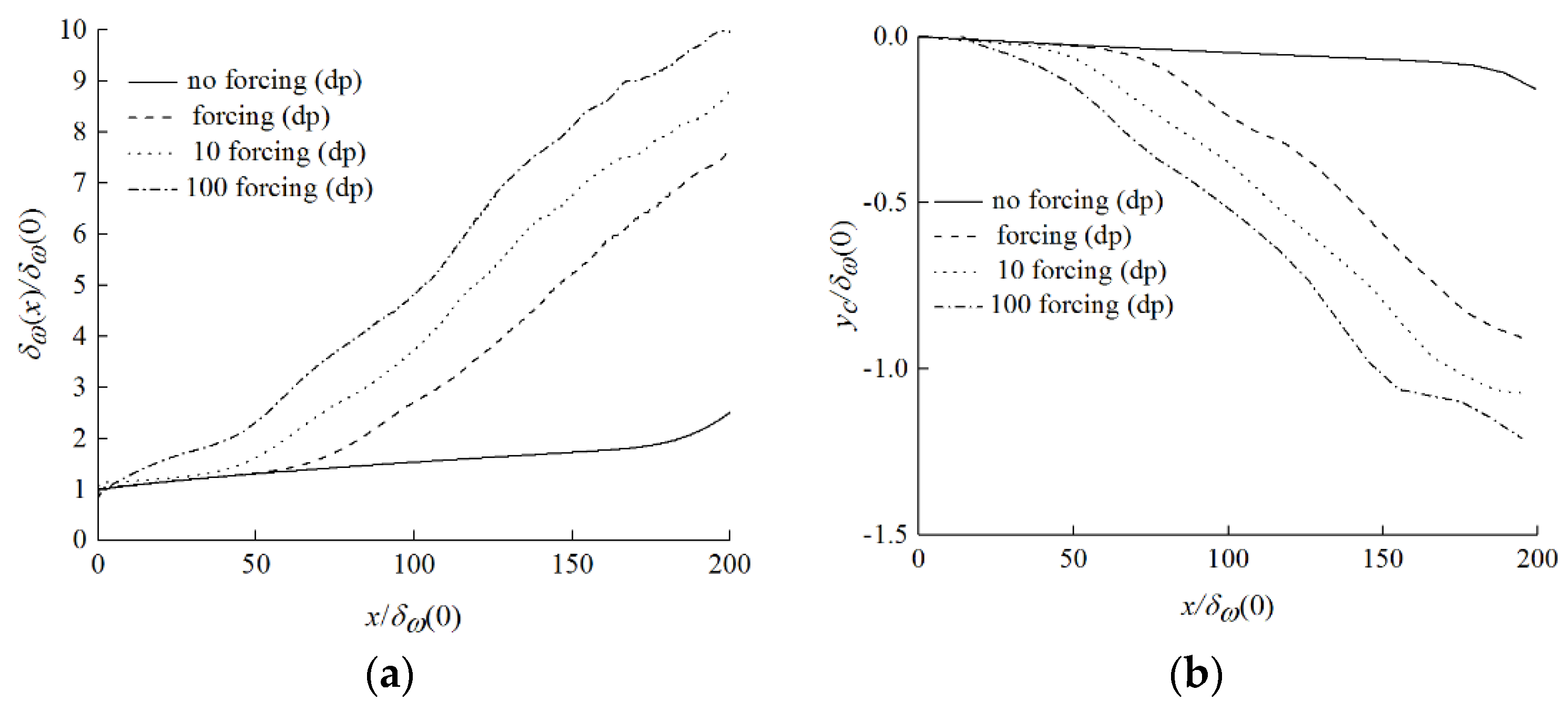 Applsci 11 12127 g005