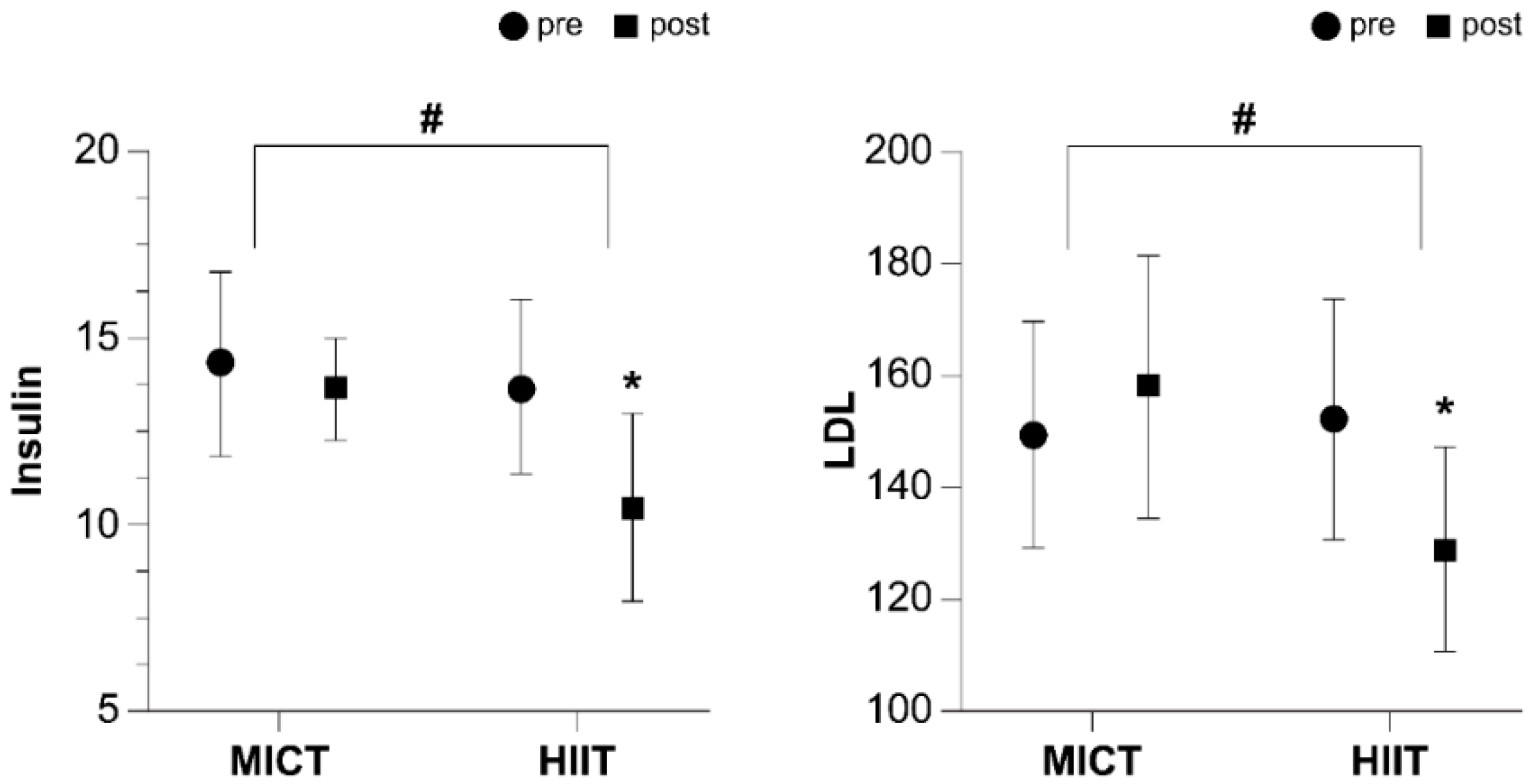 High intensity interval training online deals