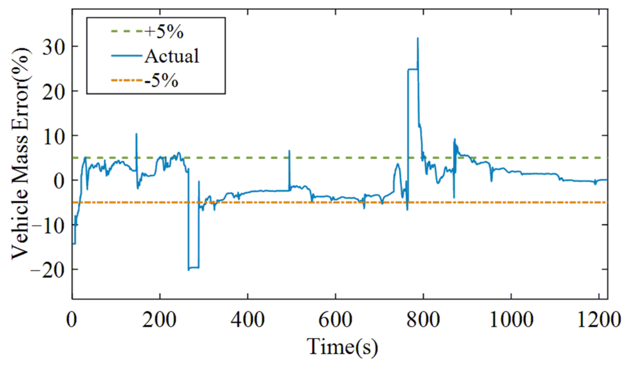 Applsci 11 12137 g017 550
