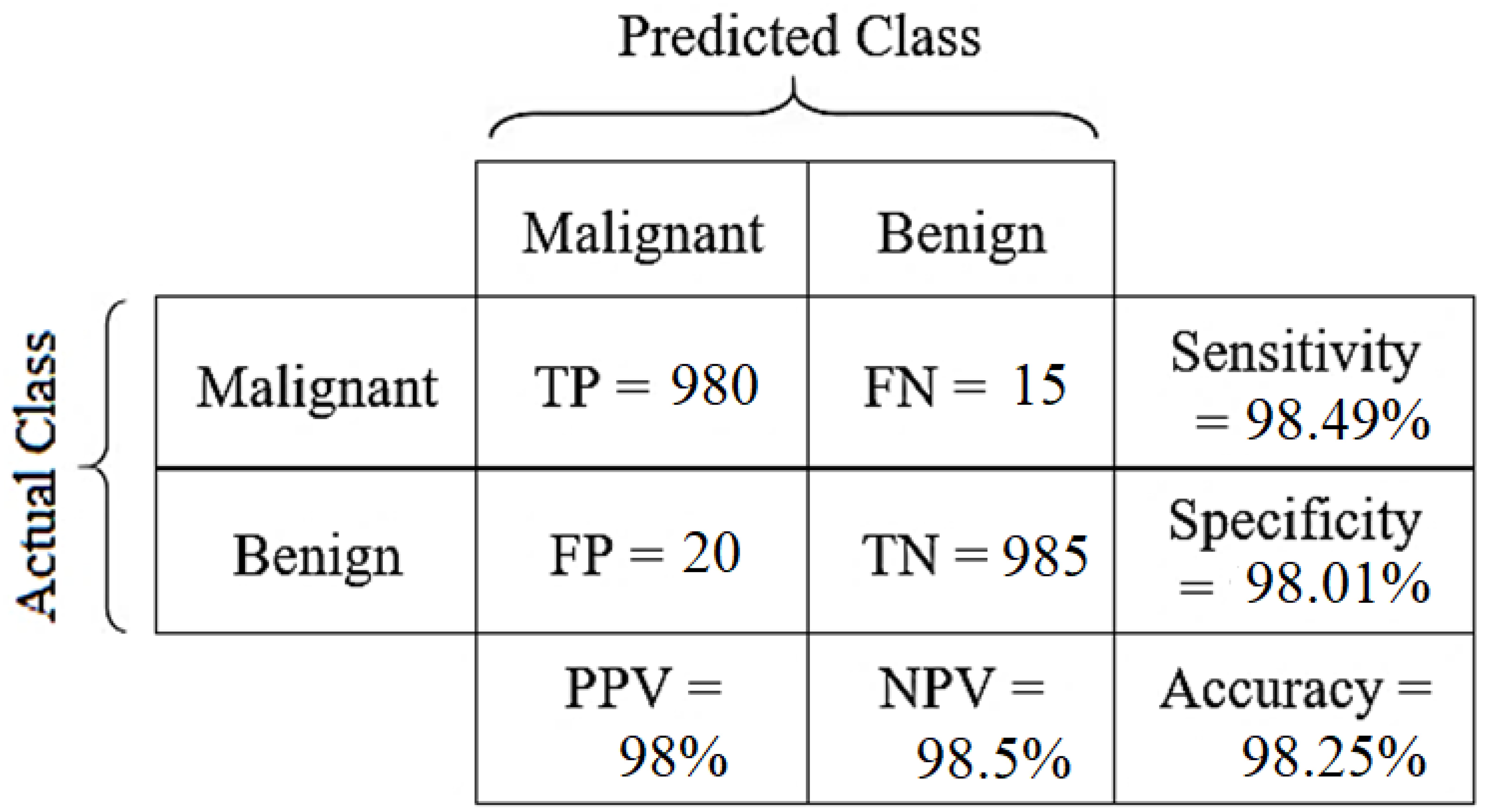 Applsci 11 12138 i001