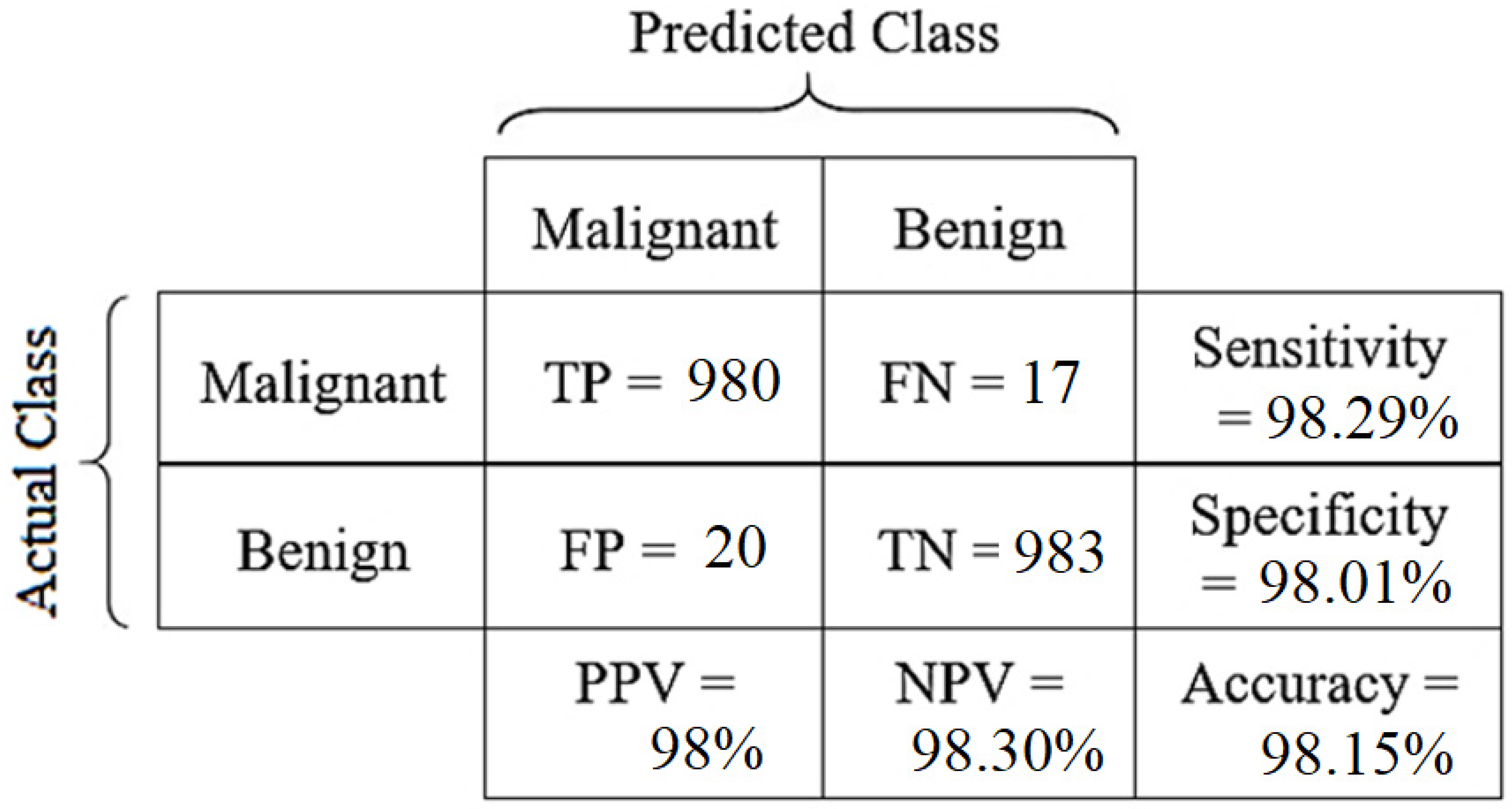 Applsci 11 12138 i002