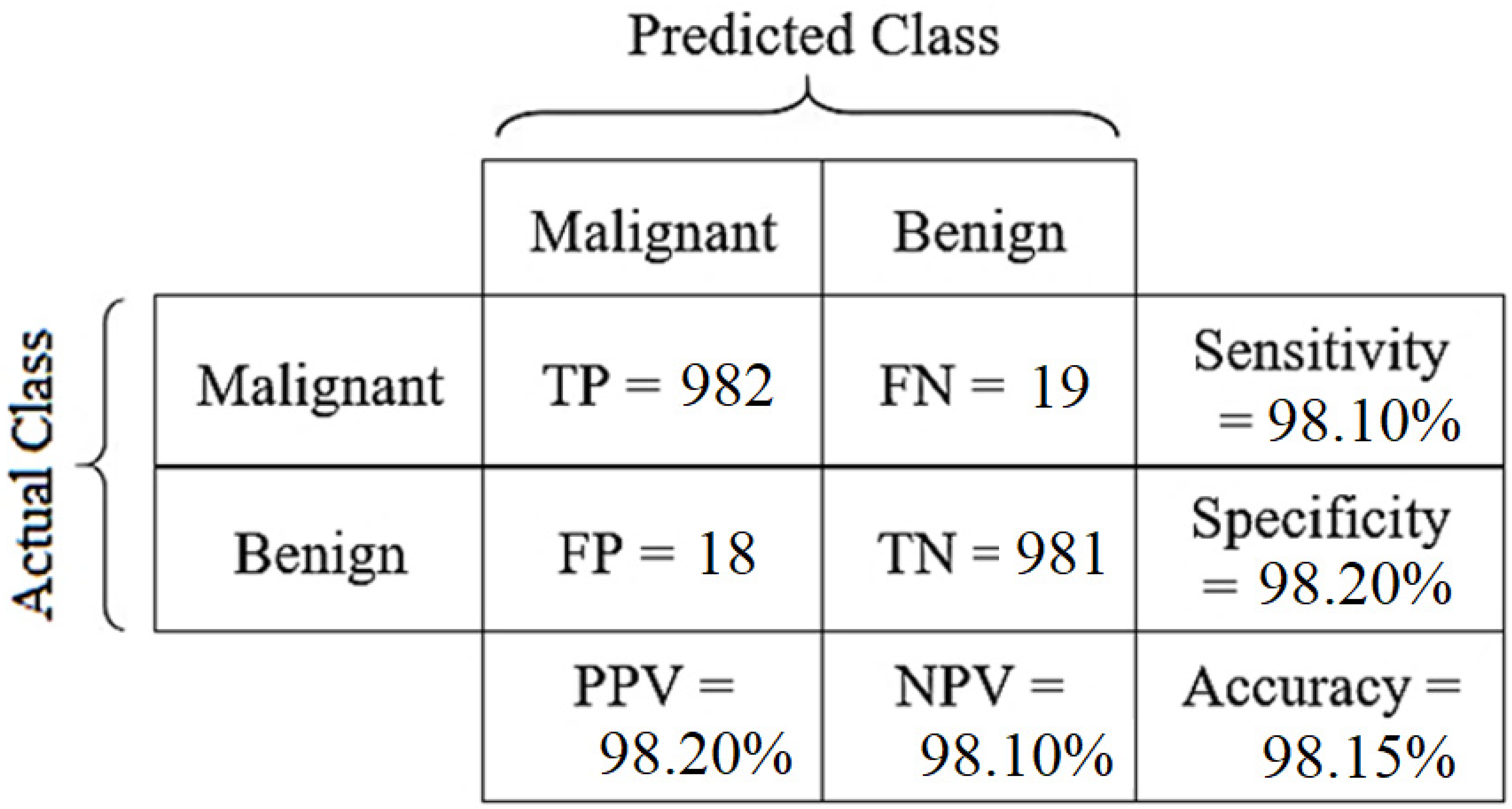 Applsci 11 12138 i003