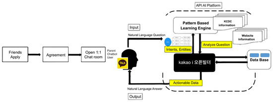 Development and Evaluation of a Child Vaccination Chatbot Real-Time ...