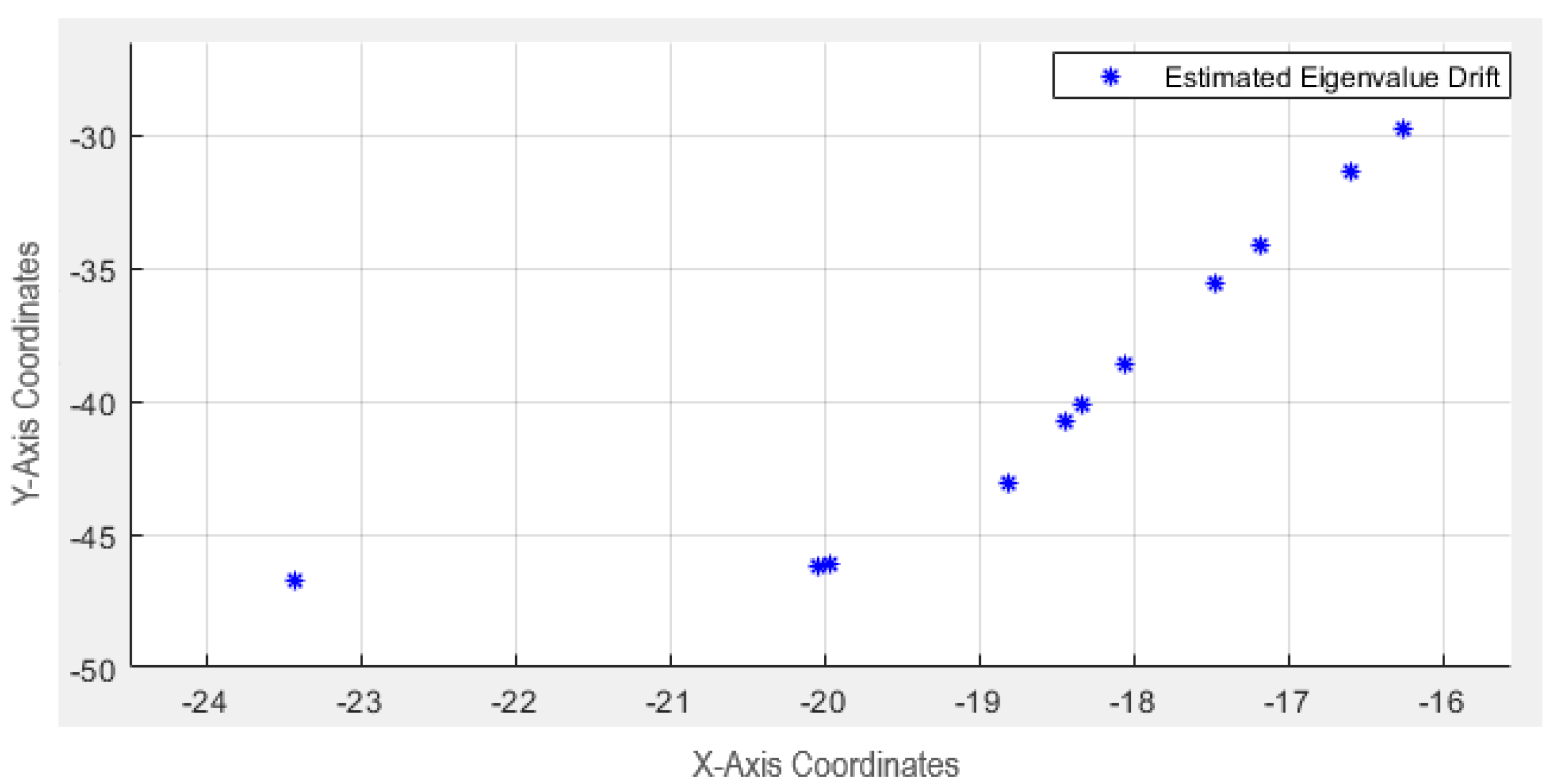 Applsci 11 12148 g005 550