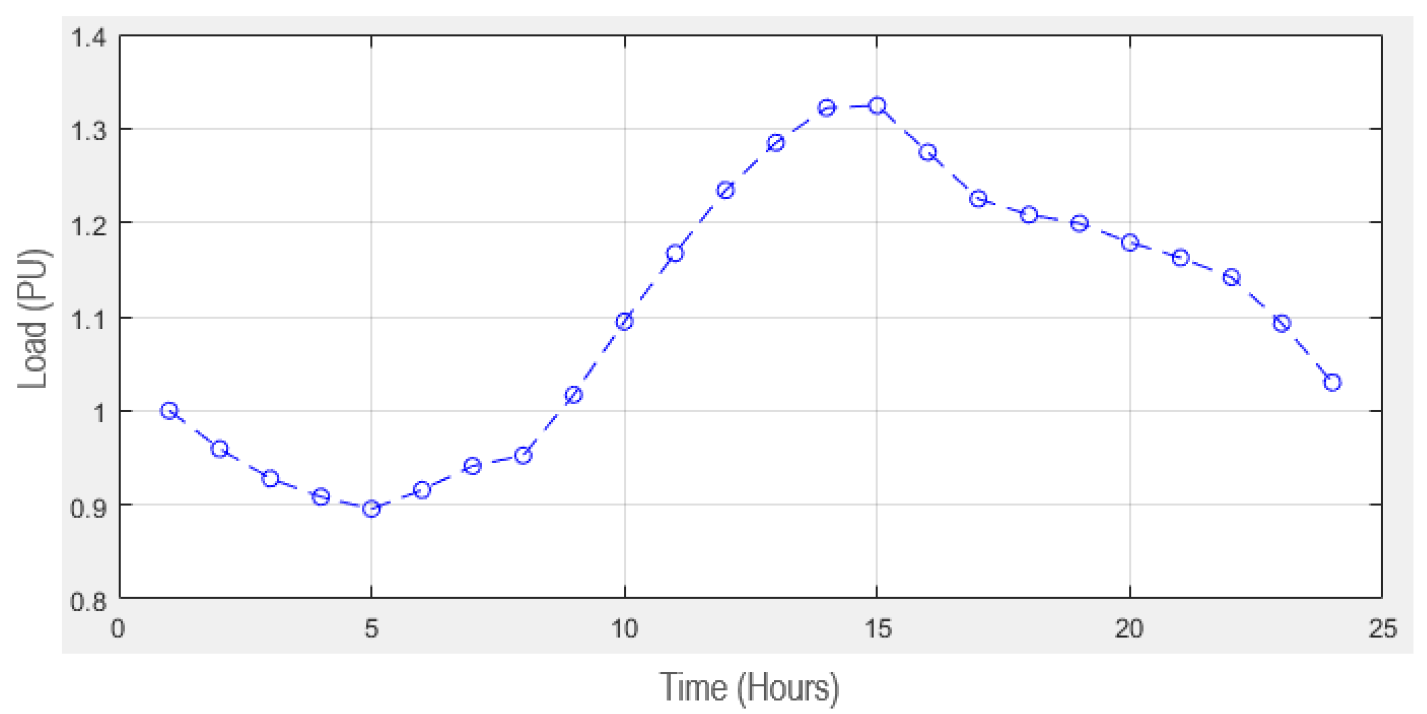 Applsci 11 12148 g006 550