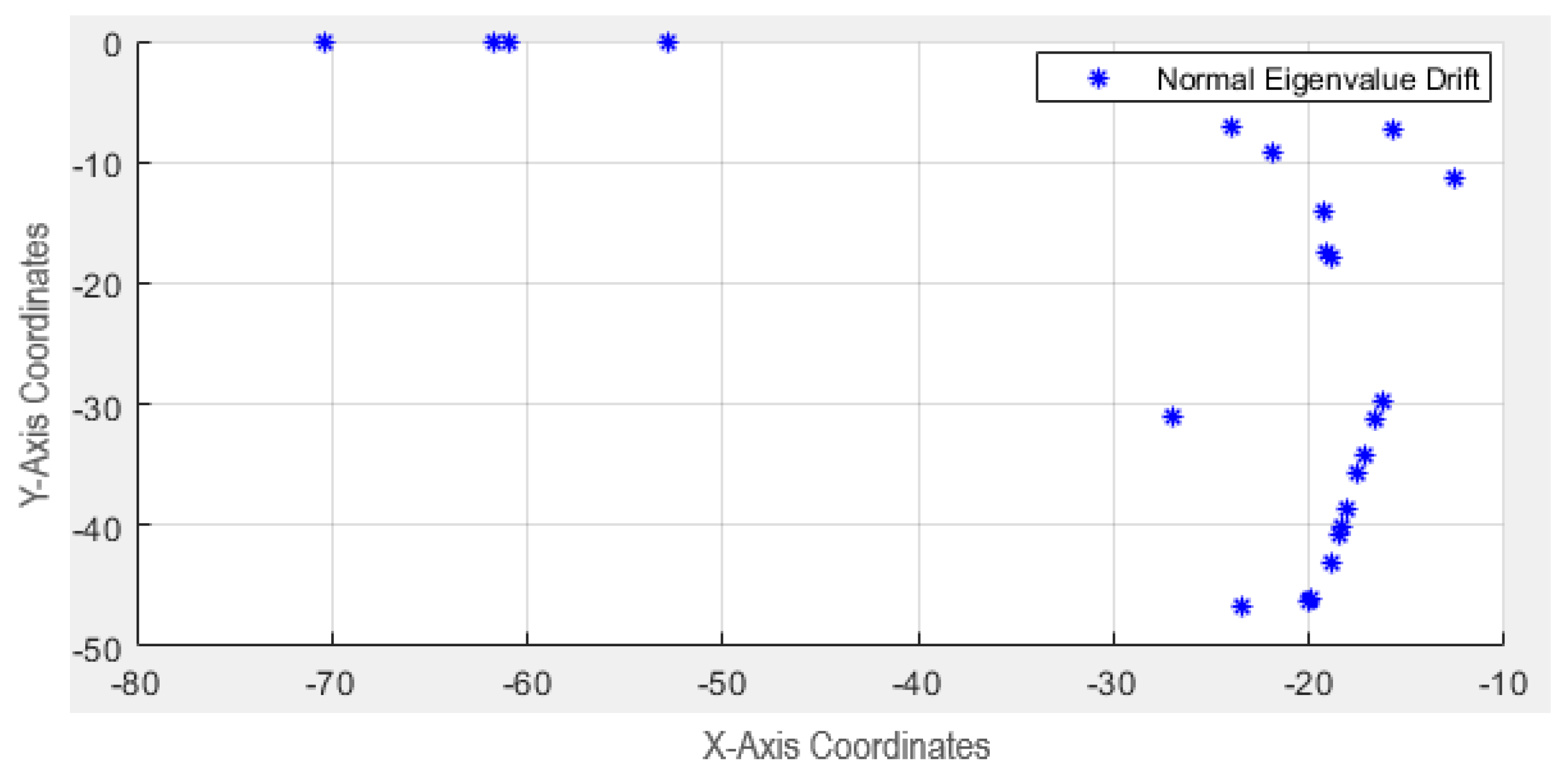Applsci 11 12148 g013 550