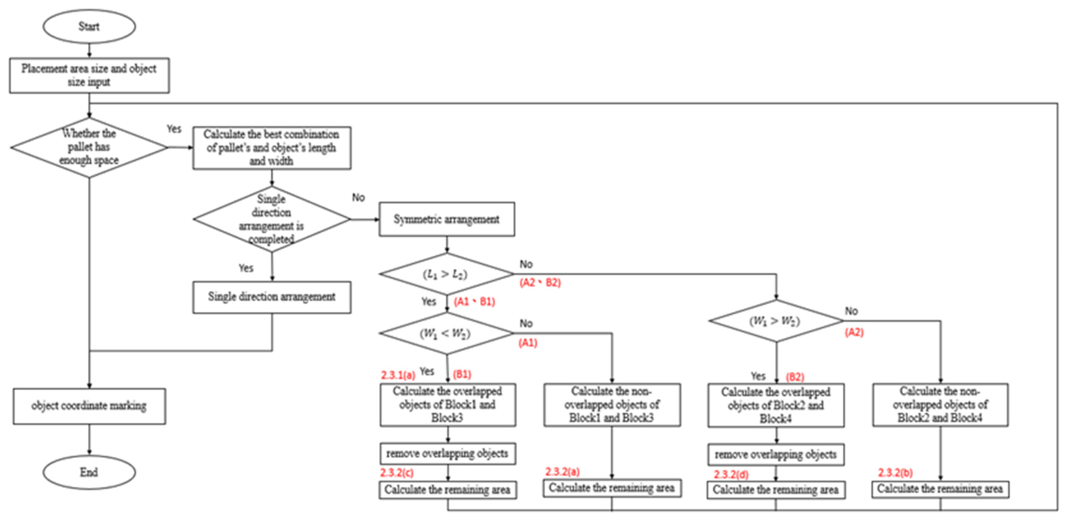 Applsci 11 12159 g002 550