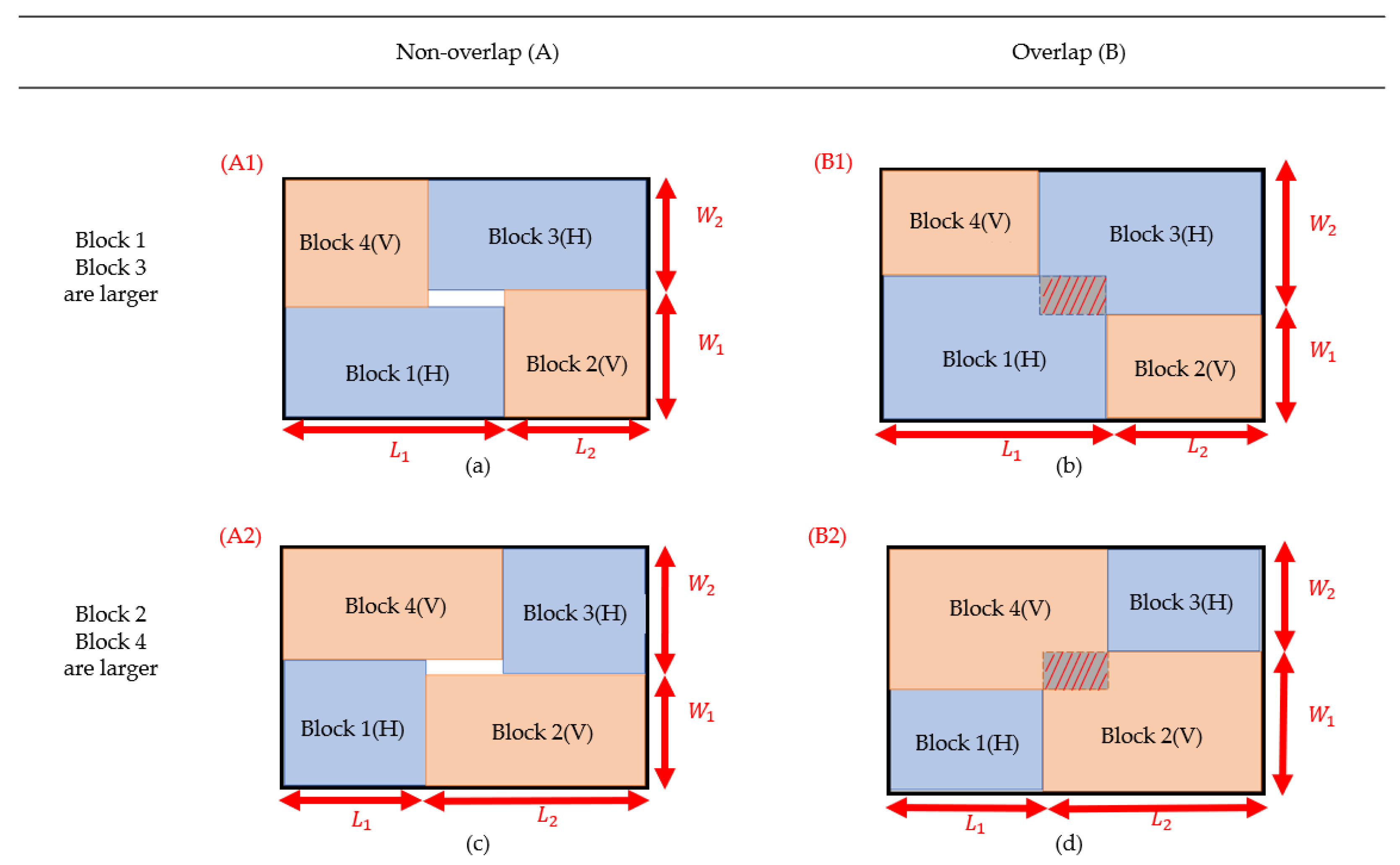 Applsci 11 12159 g004 550
