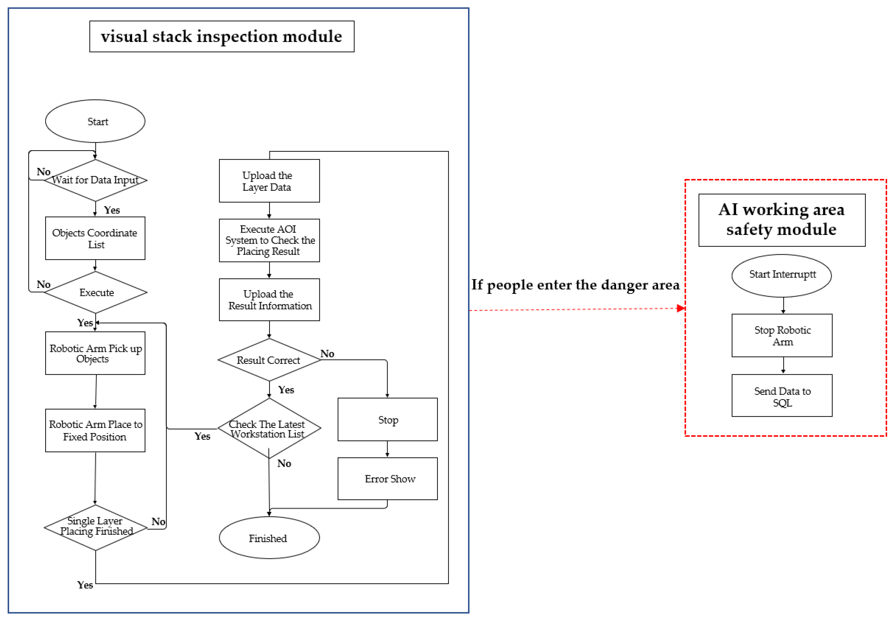 Applsci 11 12159 g022 550