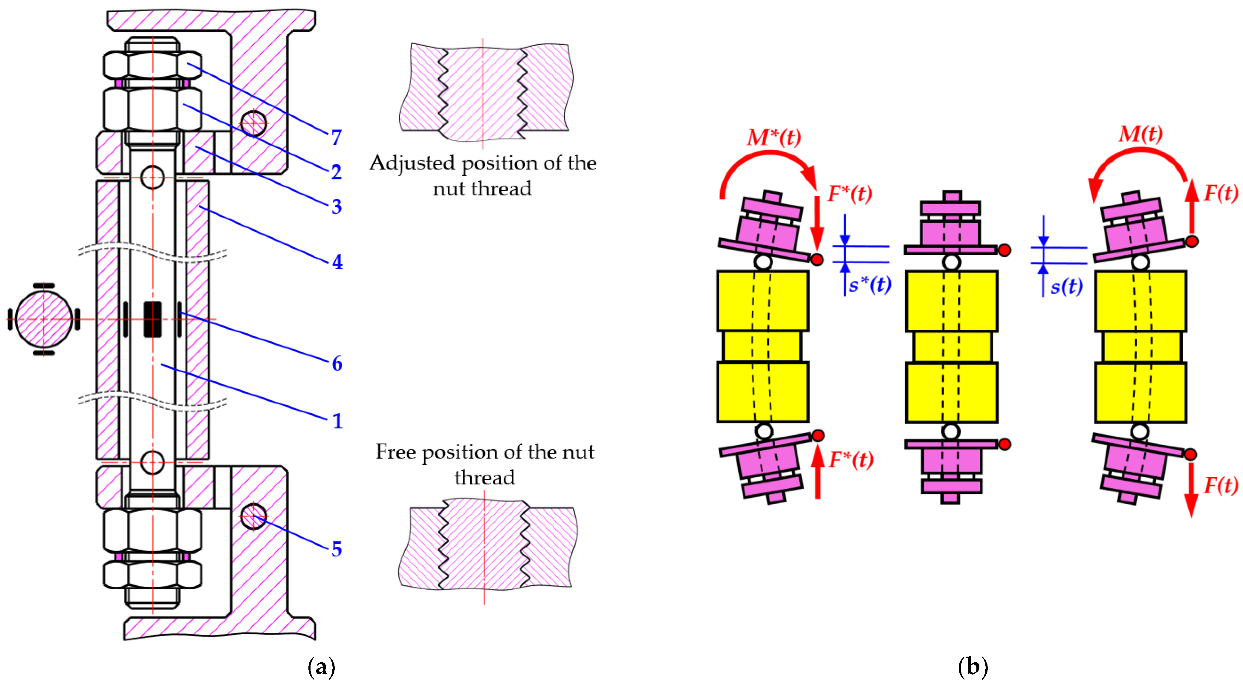 Applsci 11 12162 g002 550