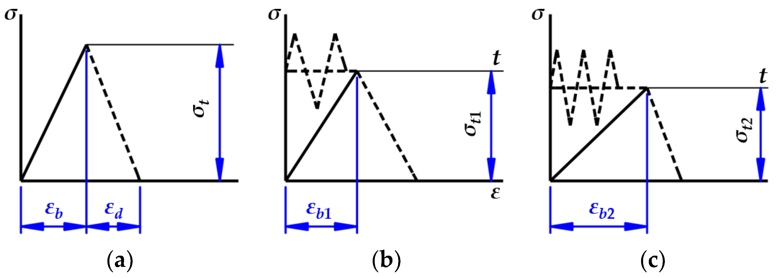 Applsci 11 12162 g010 550