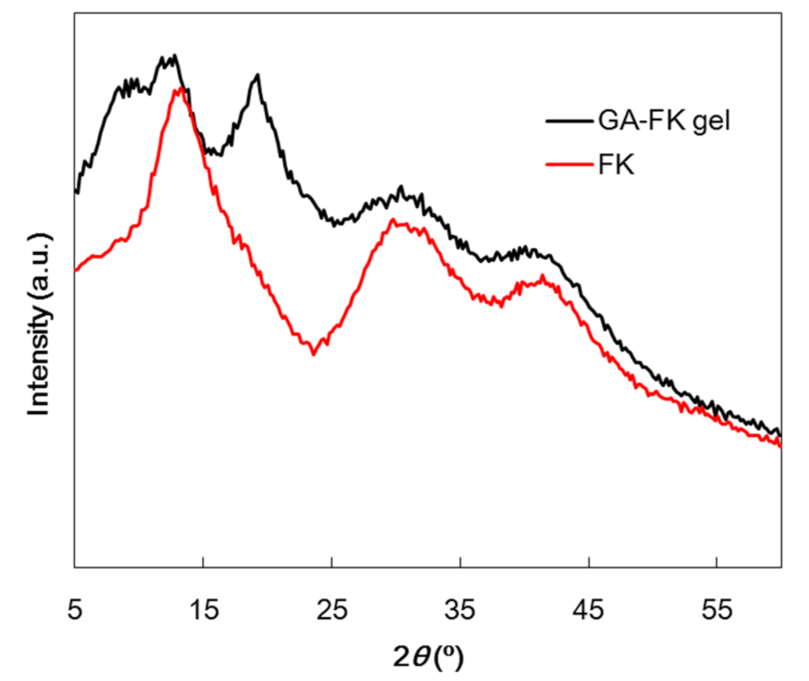 Applsci 11 12163 g005