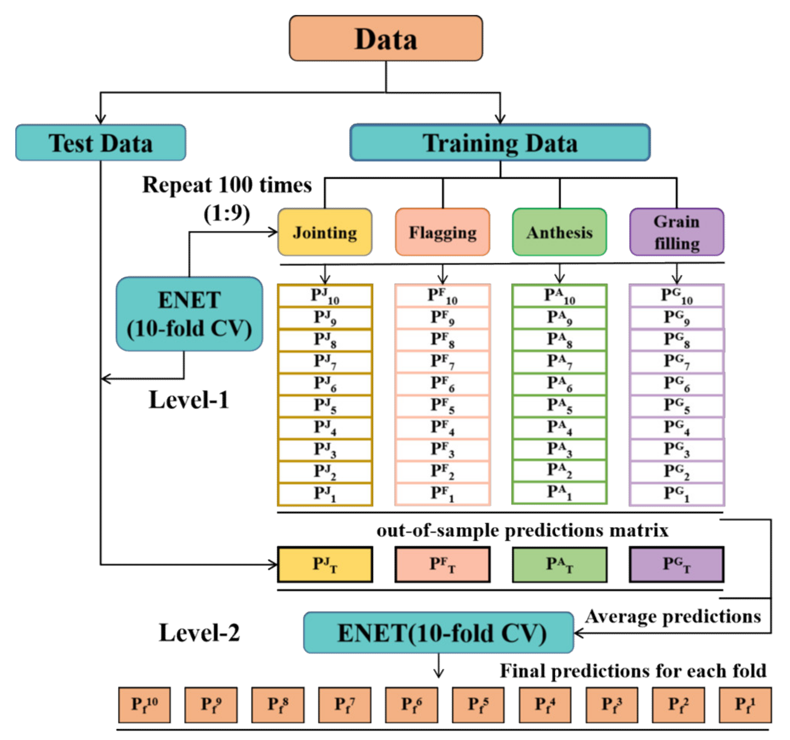 Applsci 11 12164 g003 Applsci 11 12164 g003