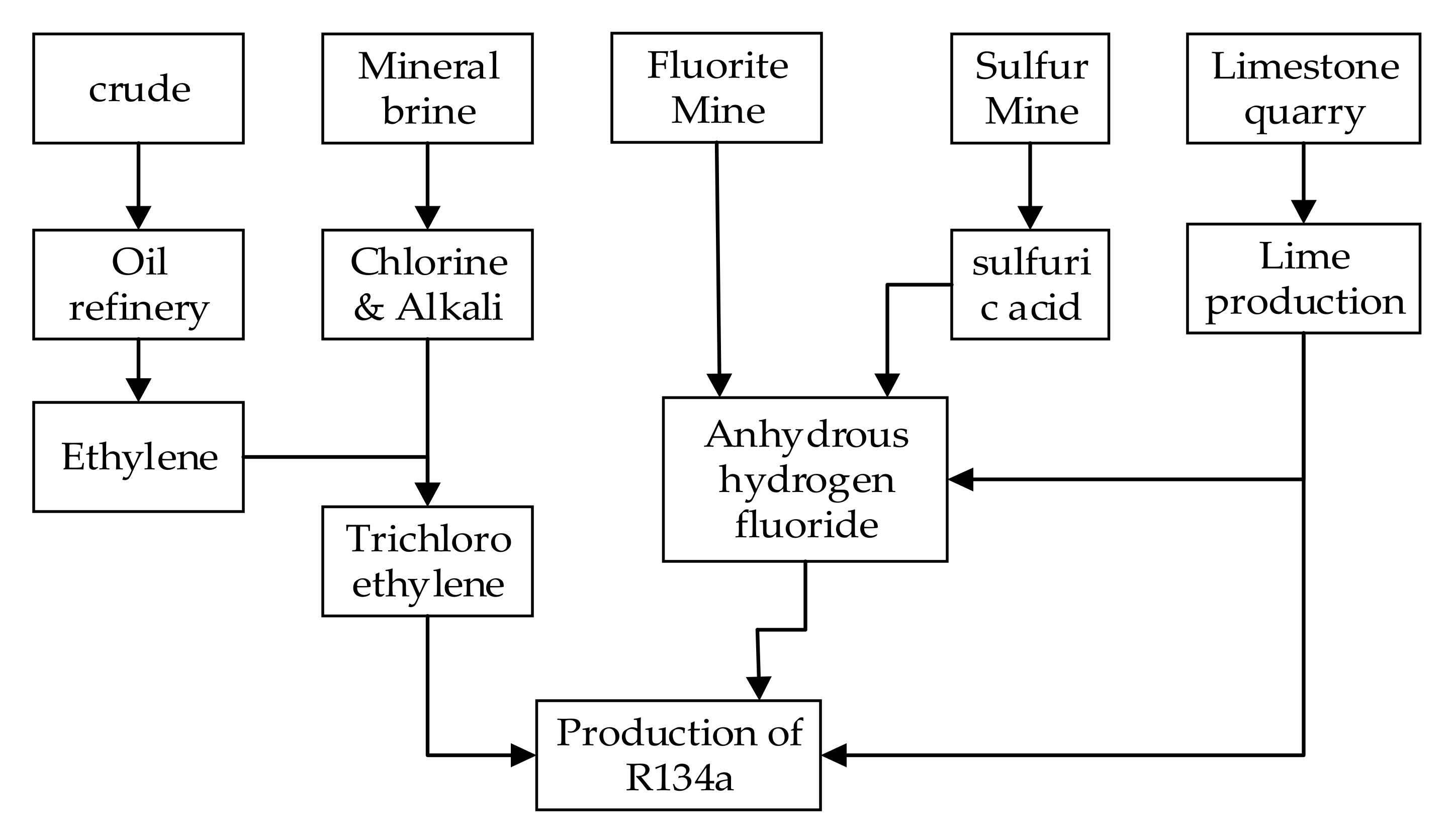 Applied Sciences Free FullText Analysis of Carbon Emission Energy