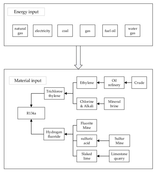Applied Sciences Free FullText Analysis of Carbon Emission Energy