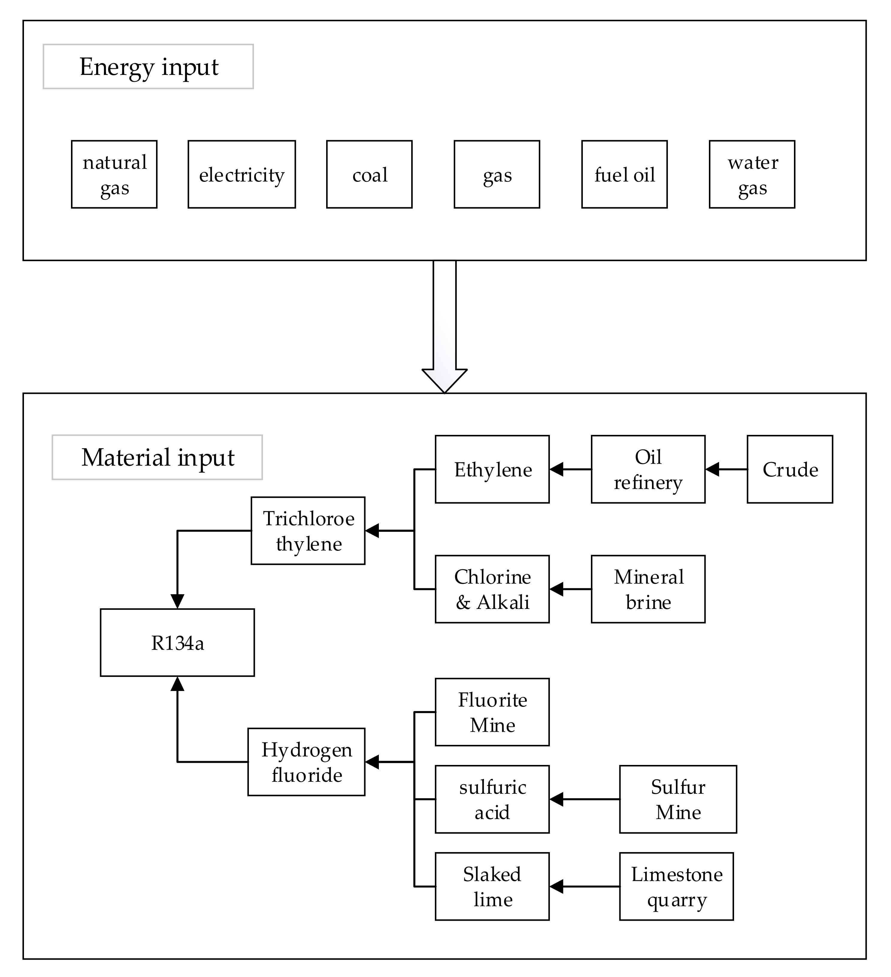 Applsci 12 00001 g004 550
