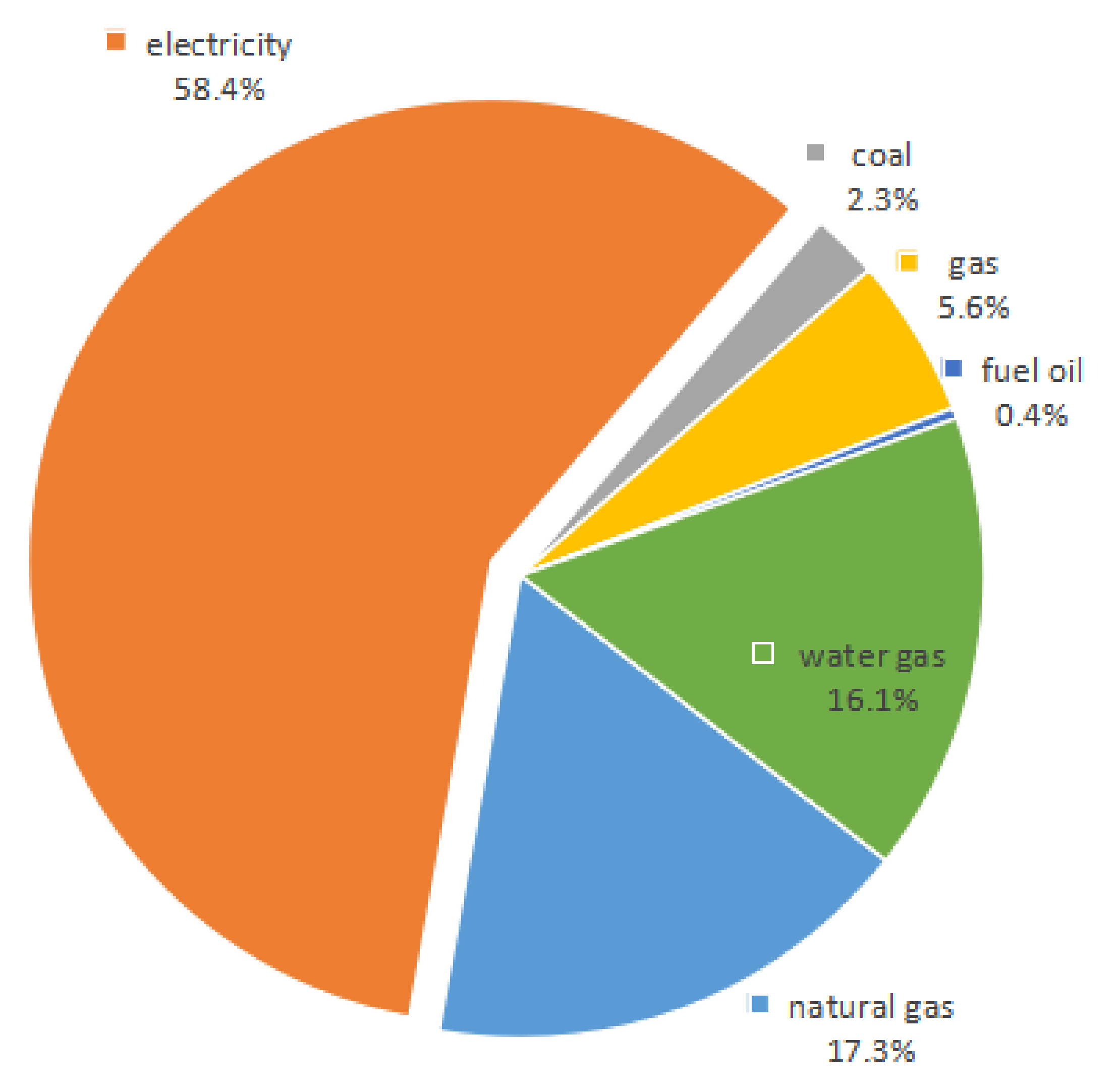 Applied Sciences Free FullText Analysis of Carbon Emission Energy
