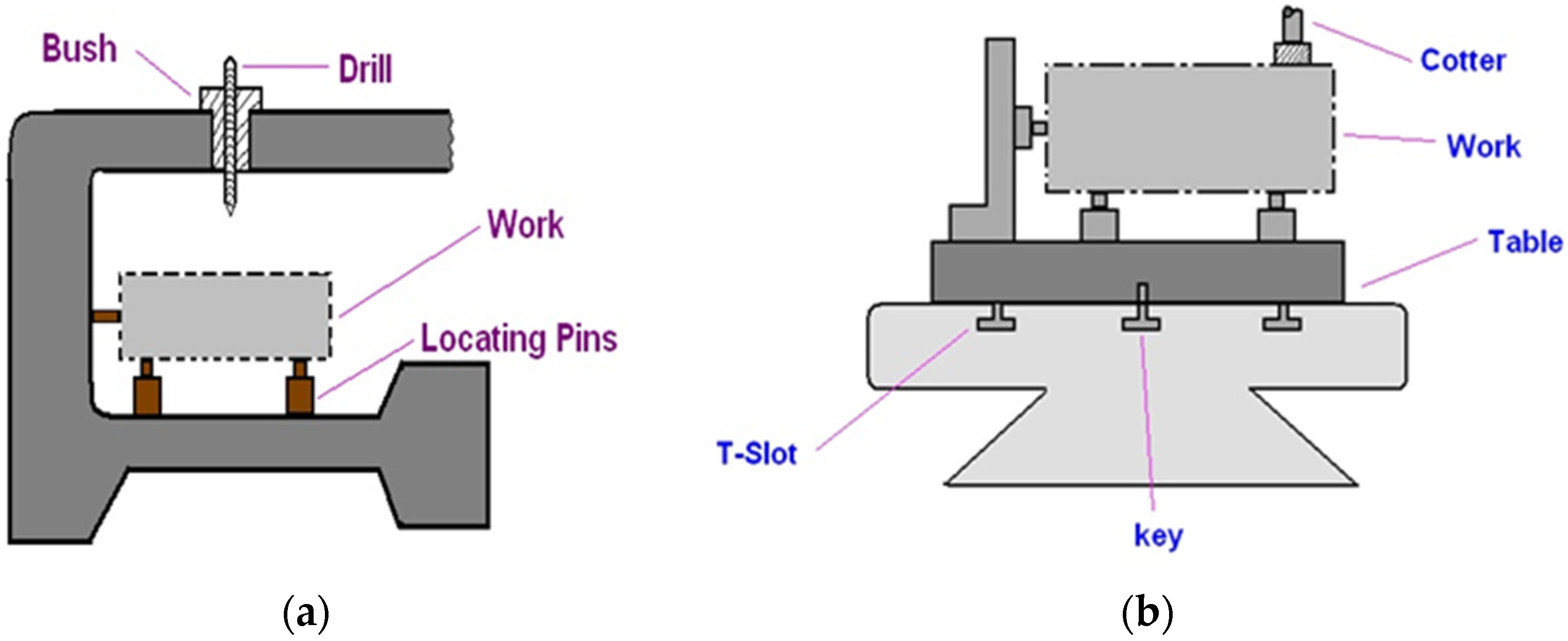 Applied Sciences | Free Full-Text | Computer-Aided Design of Traditional Jigs and Fixtures Applied Sciences | Free Full-Text | Computer-Aided Design of Traditional Jigs and Fixtures