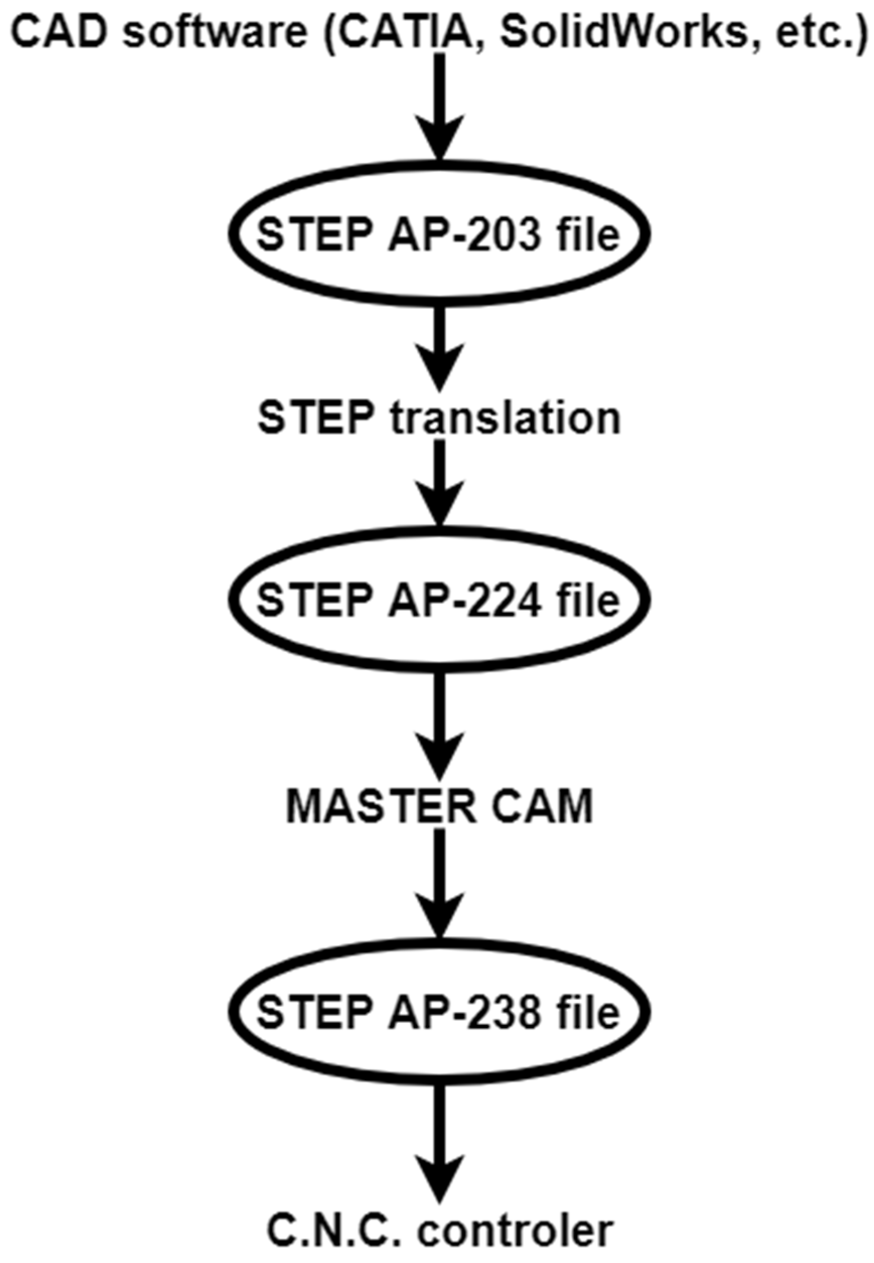 Applsci 12 00003 g002