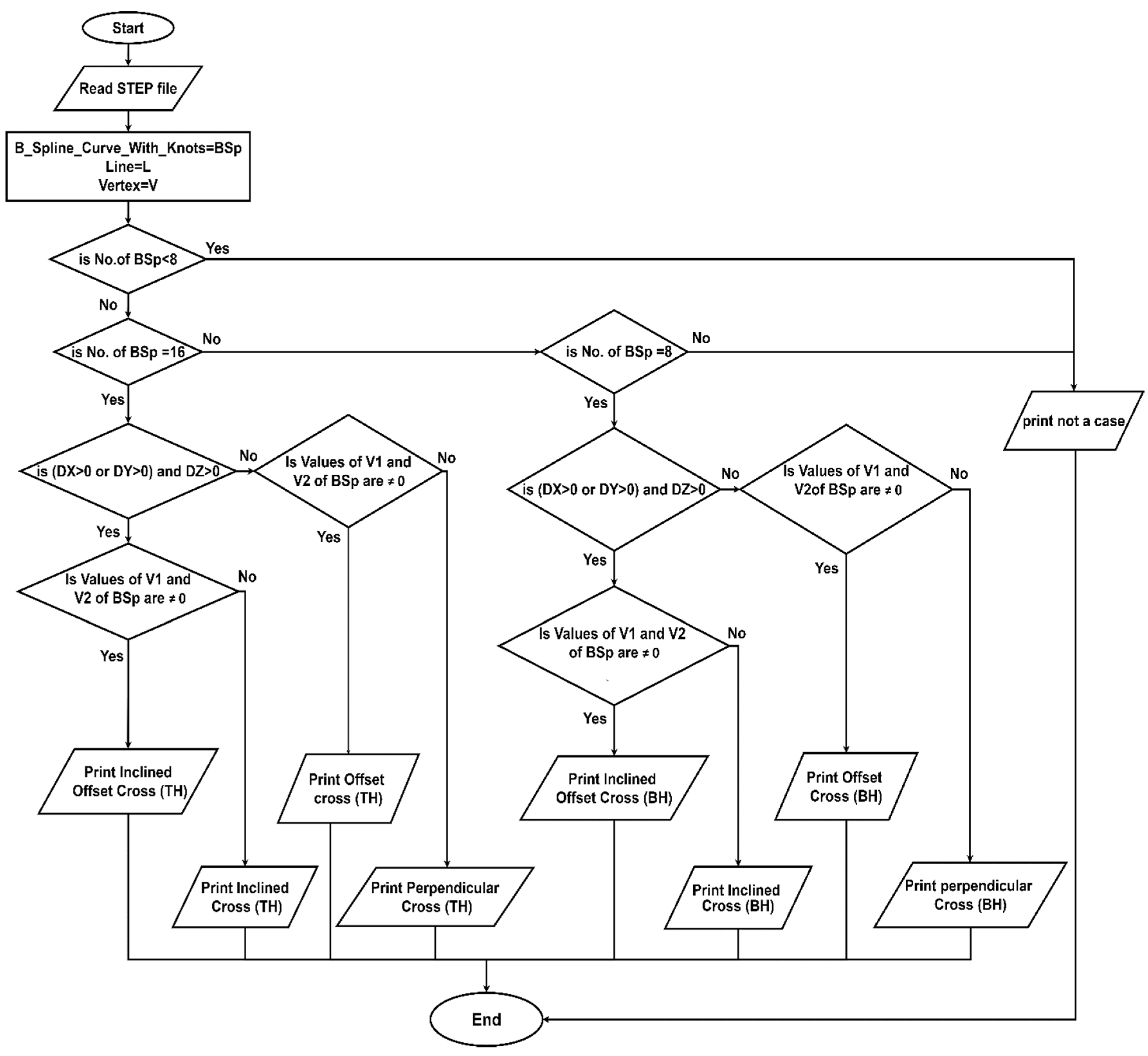 Applsci 12 00003 g004