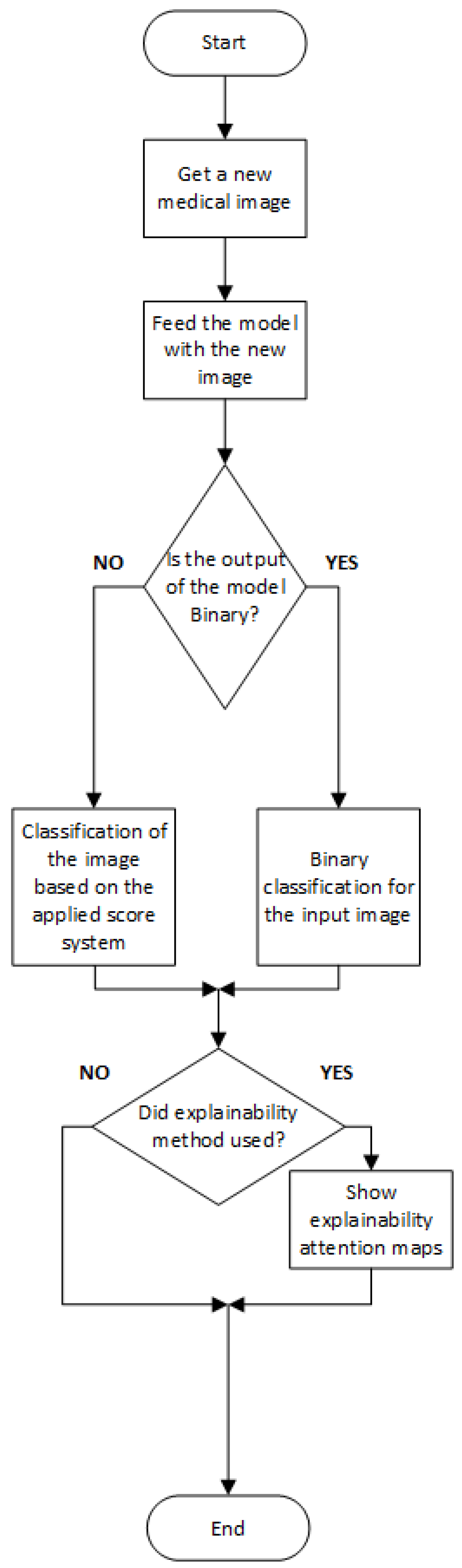 Applsci 12 00010 g003 550