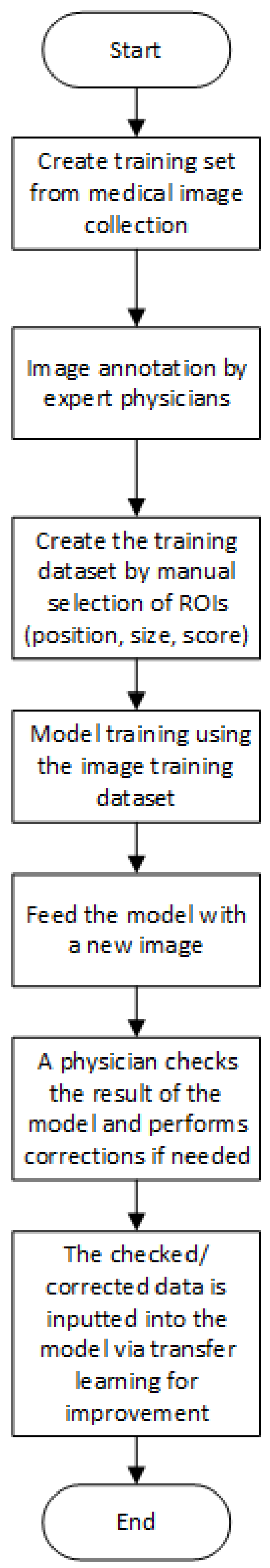 Applsci 12 00010 g004 550