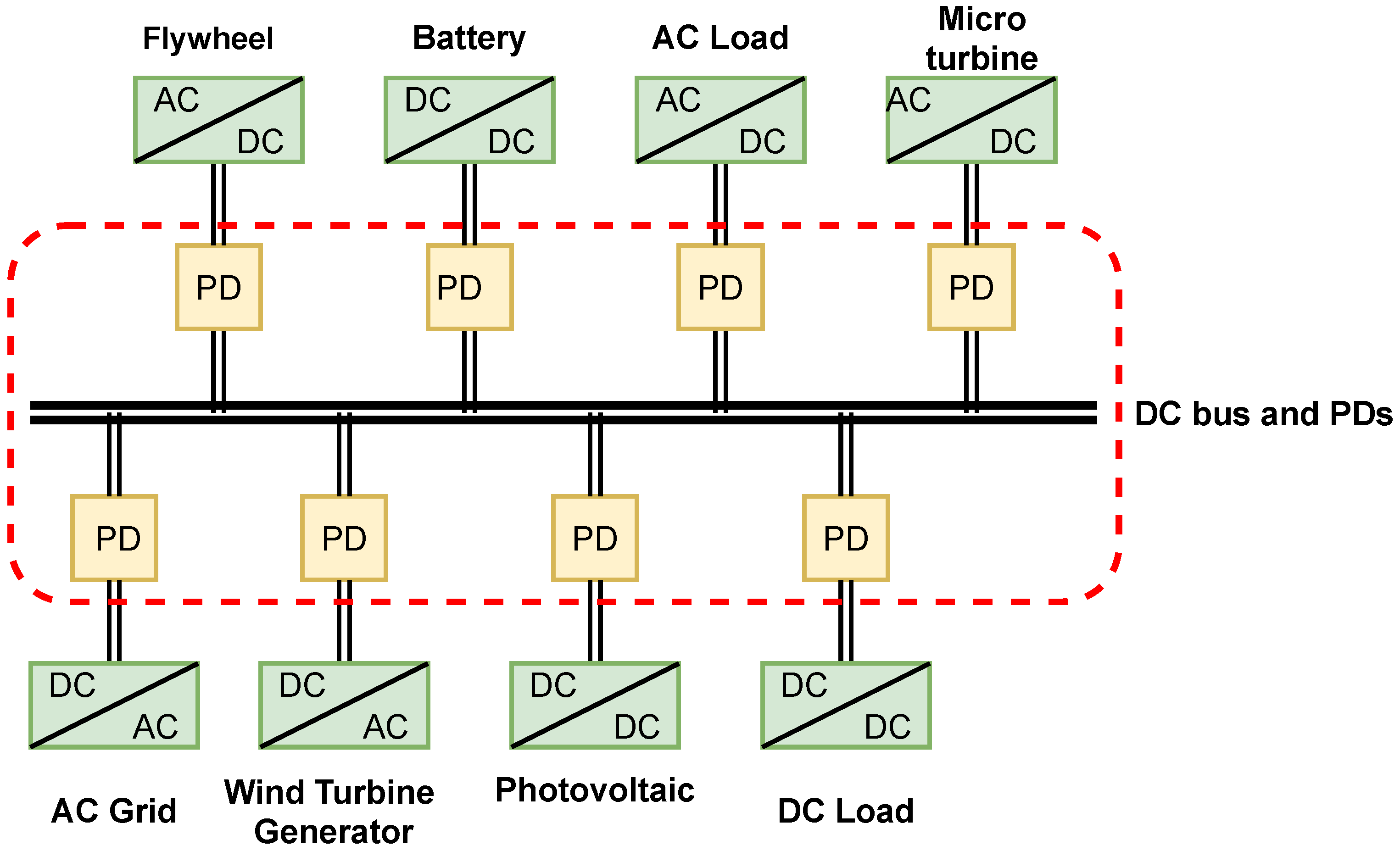 Applsci 12 00015 g001