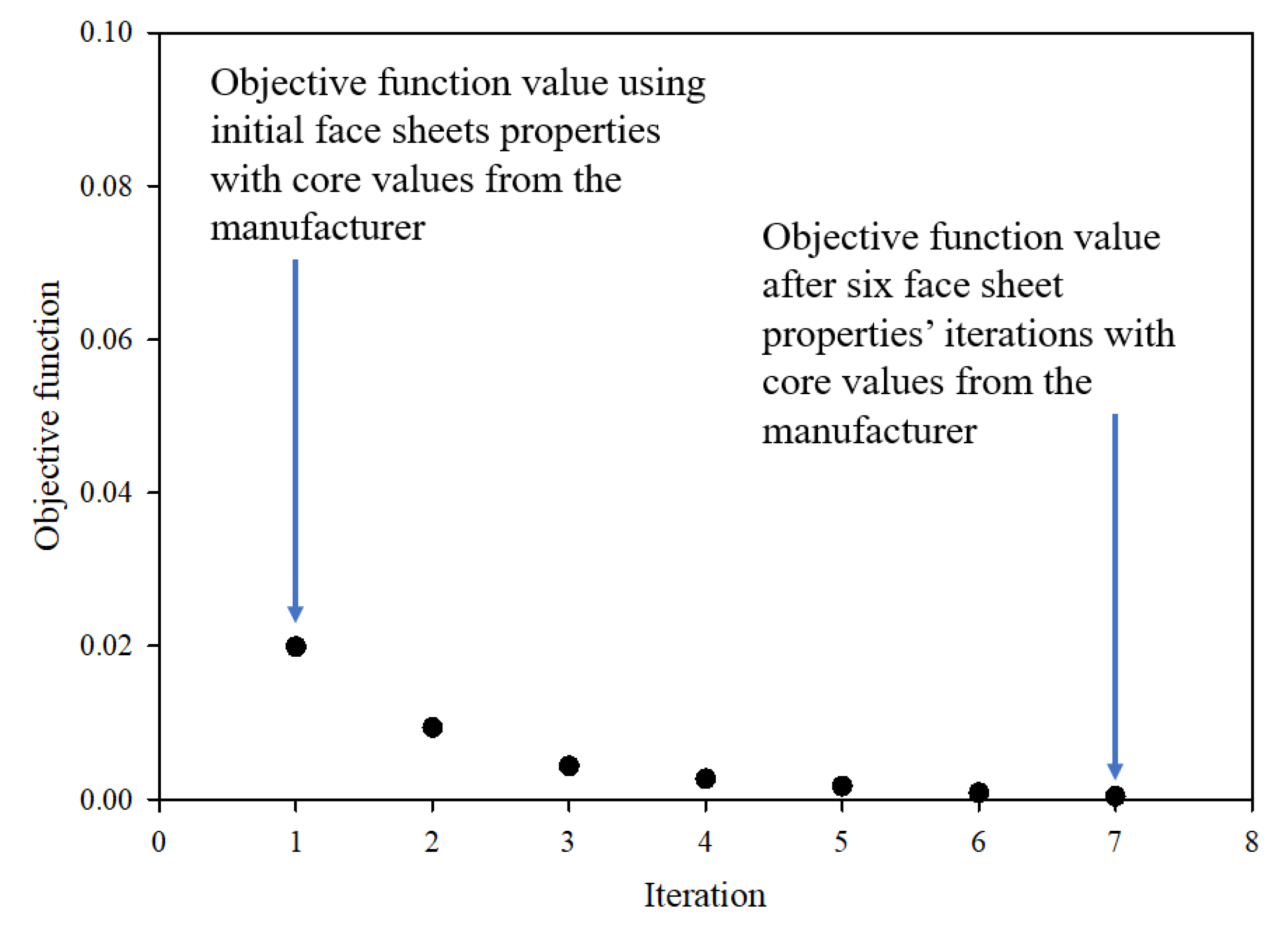 Applsci 12 00016 g003 550