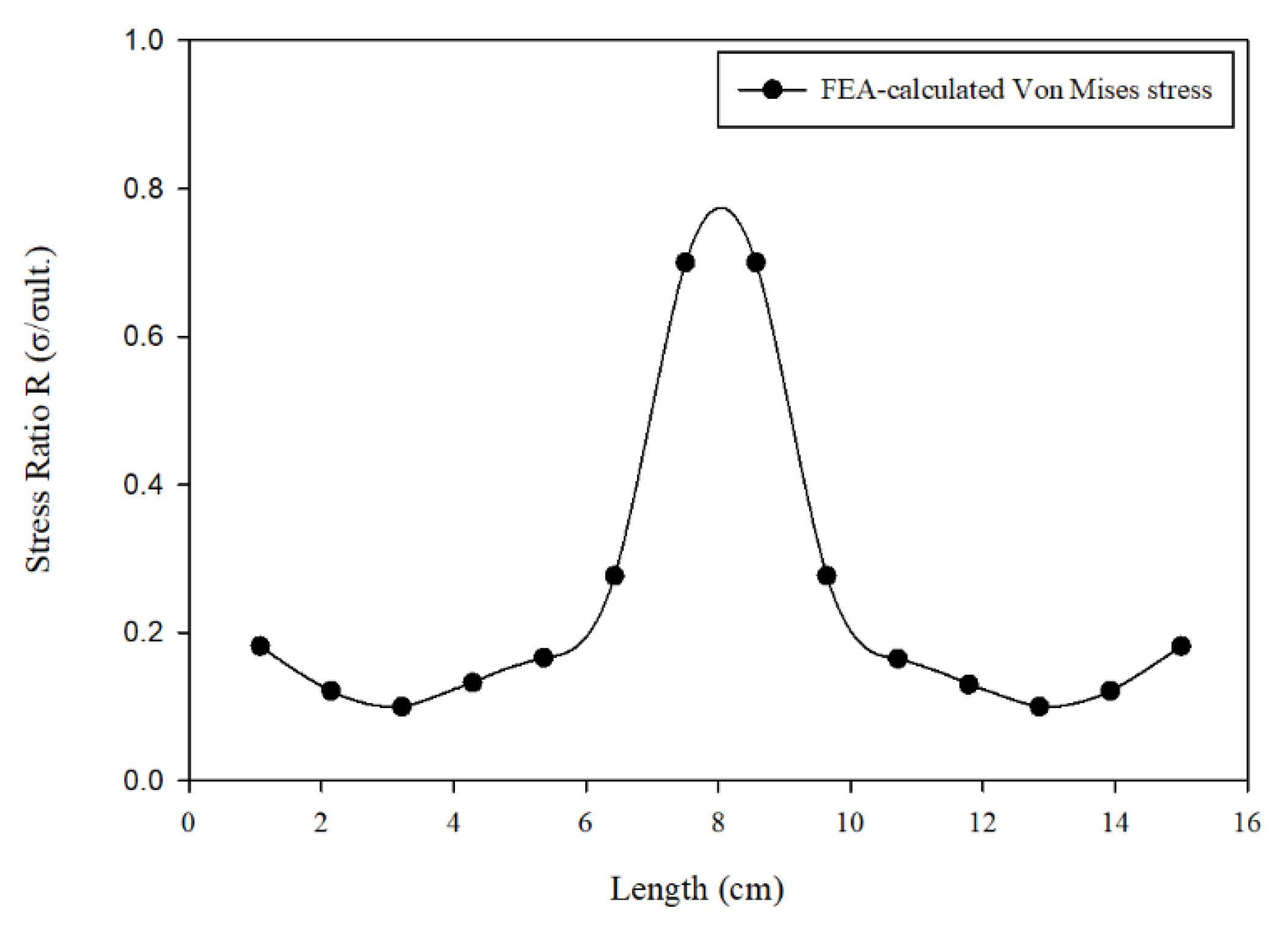 Applsci 12 00016 g005 550