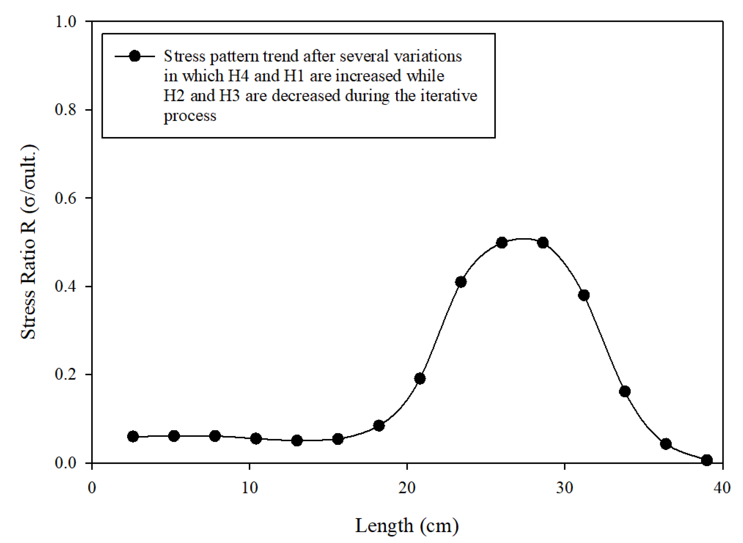 Applsci 12 00016 g008 550