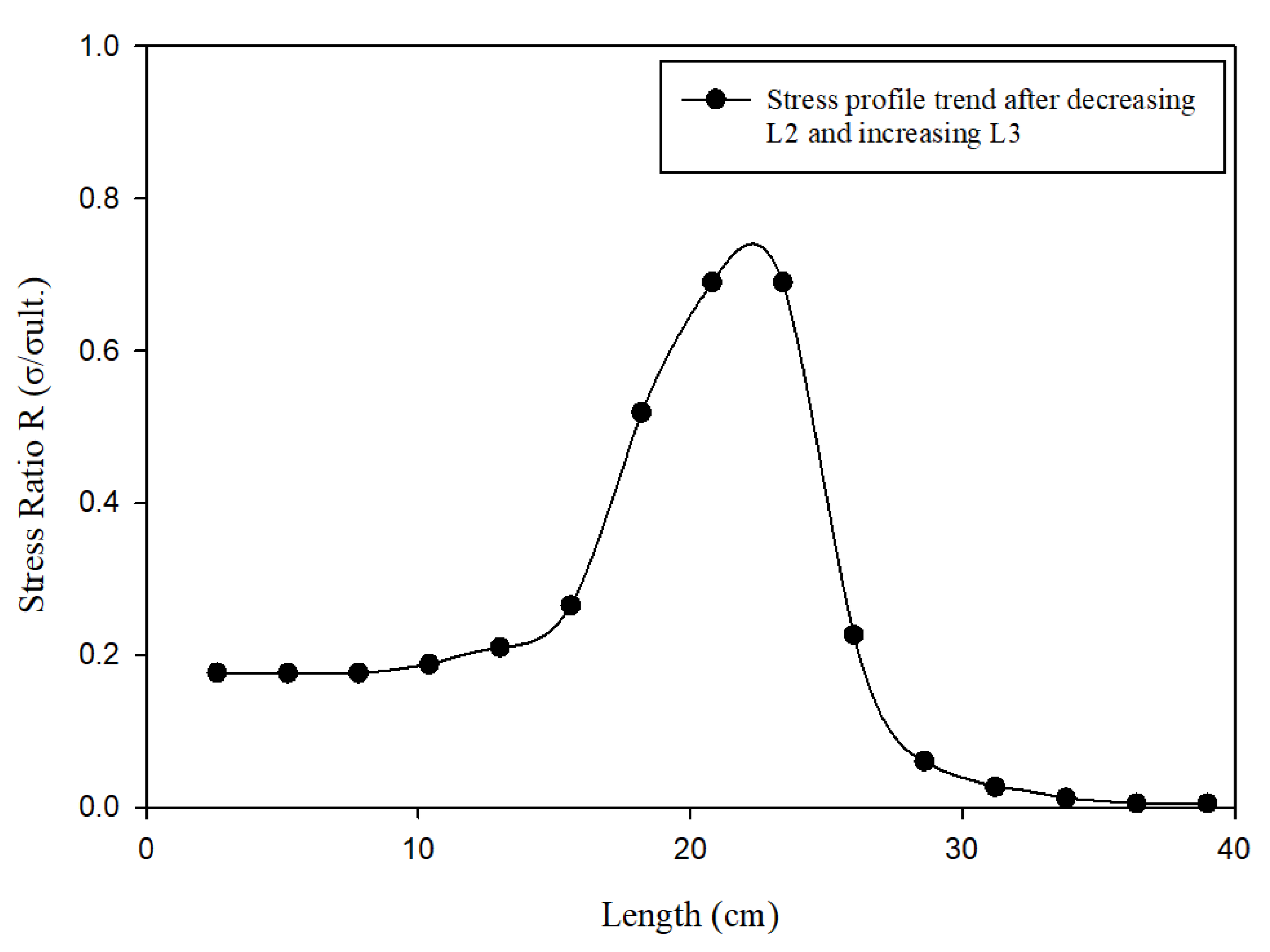 Applsci 12 00016 g009 550