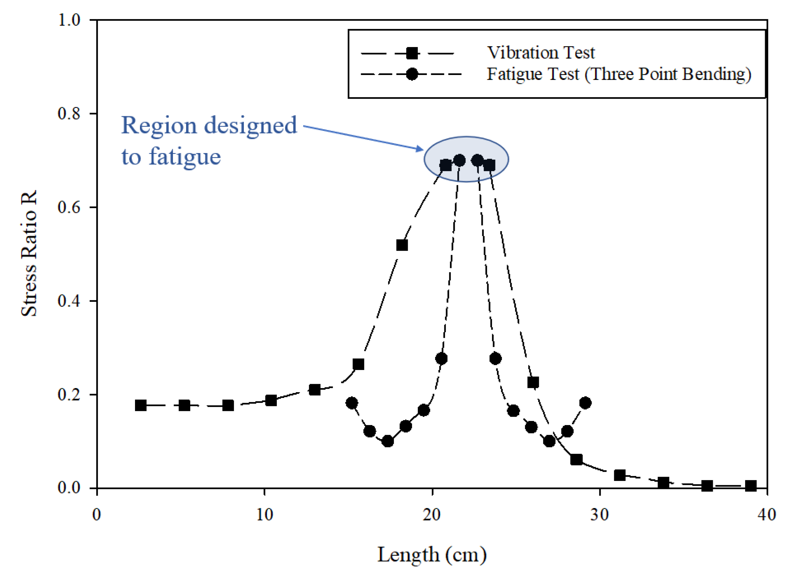 Applsci 12 00016 g010 550