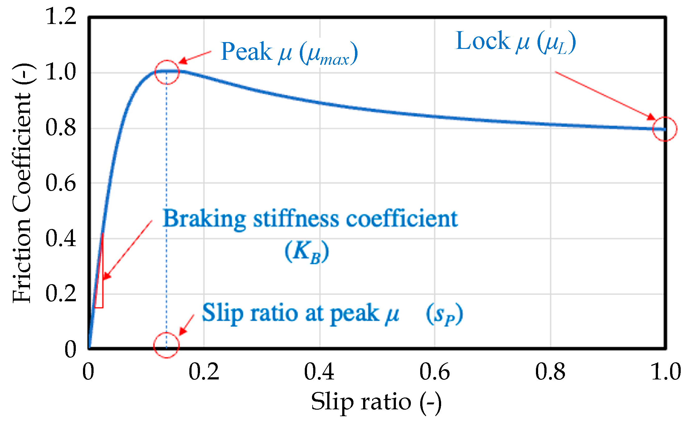 Applsci 12 00018 g004 550