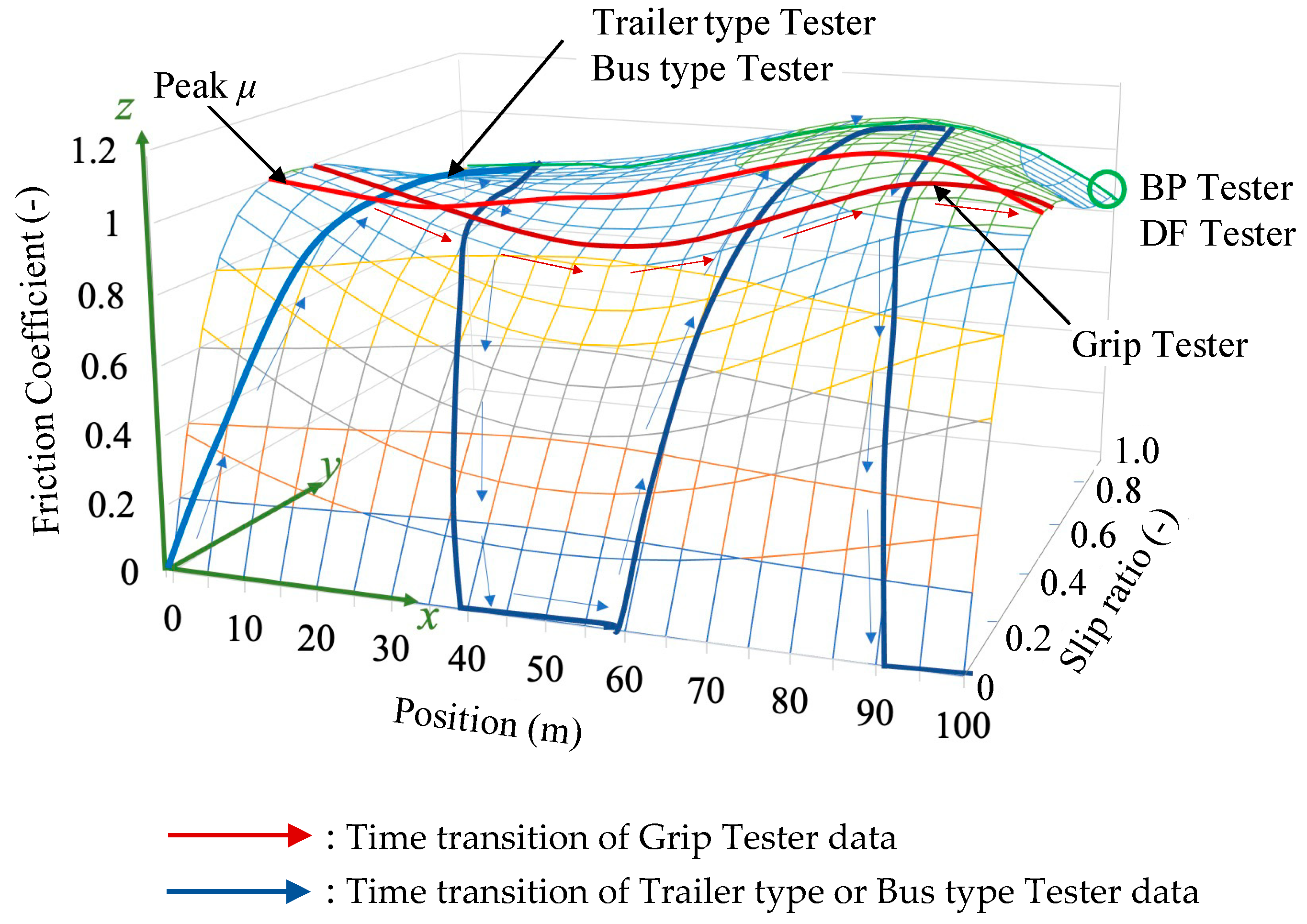 Applsci 12 00018 g009 550