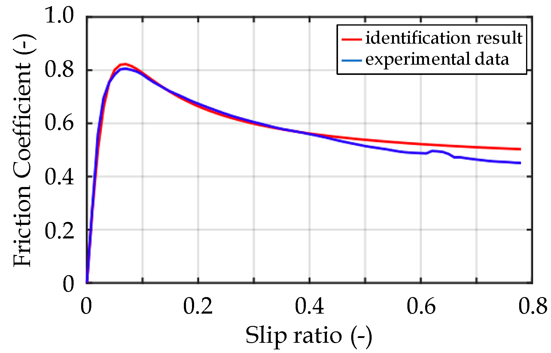 Applsci 12 00018 g010 550