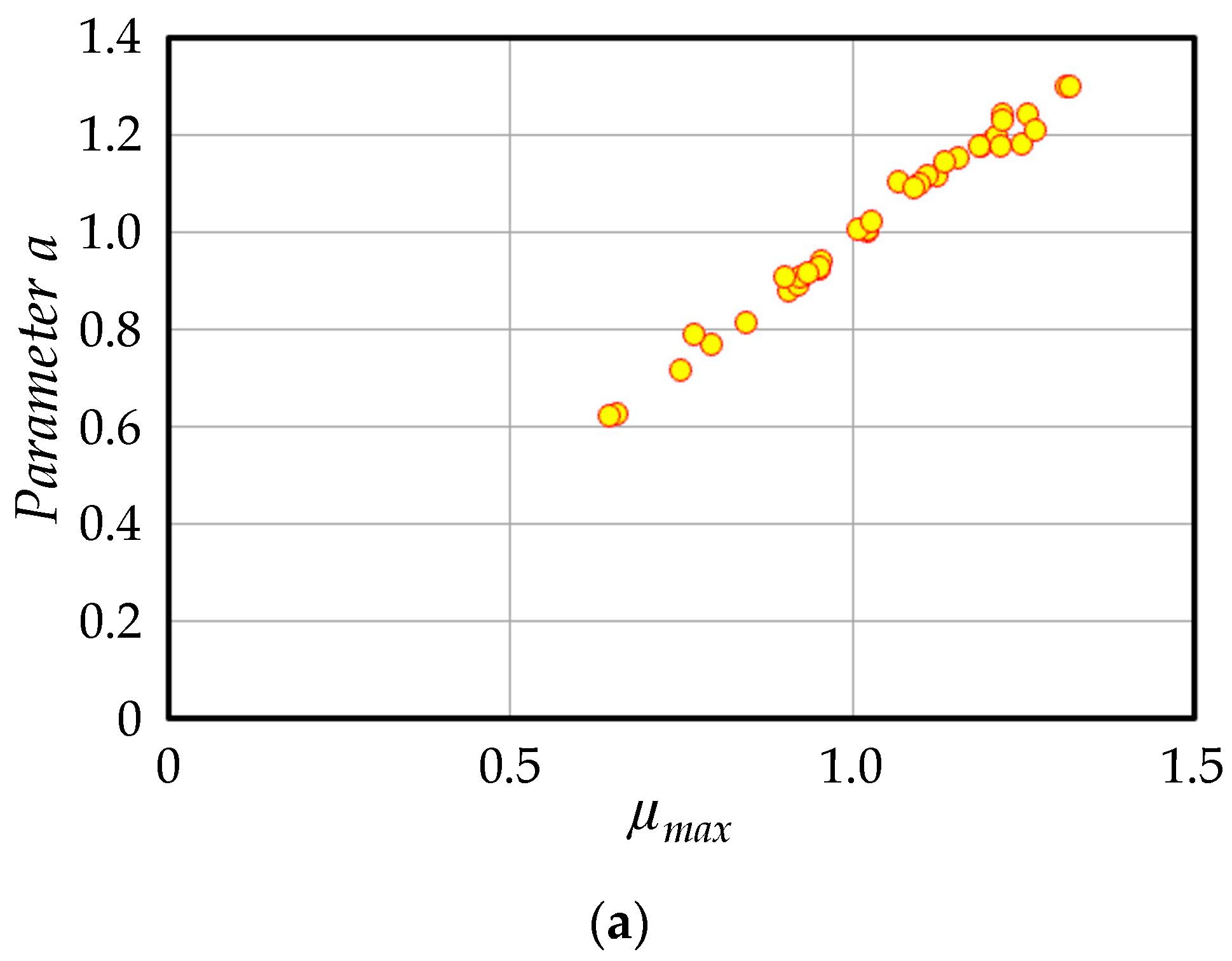 Applsci 12 00018 g011a 550