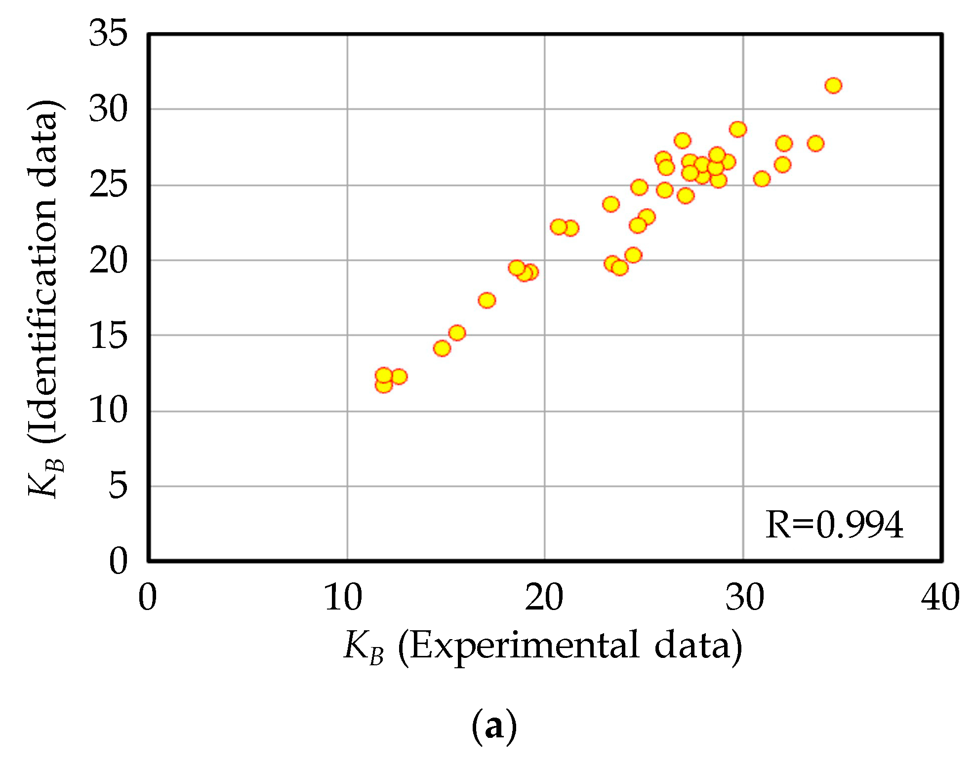 Applsci 12 00018 g013a 550