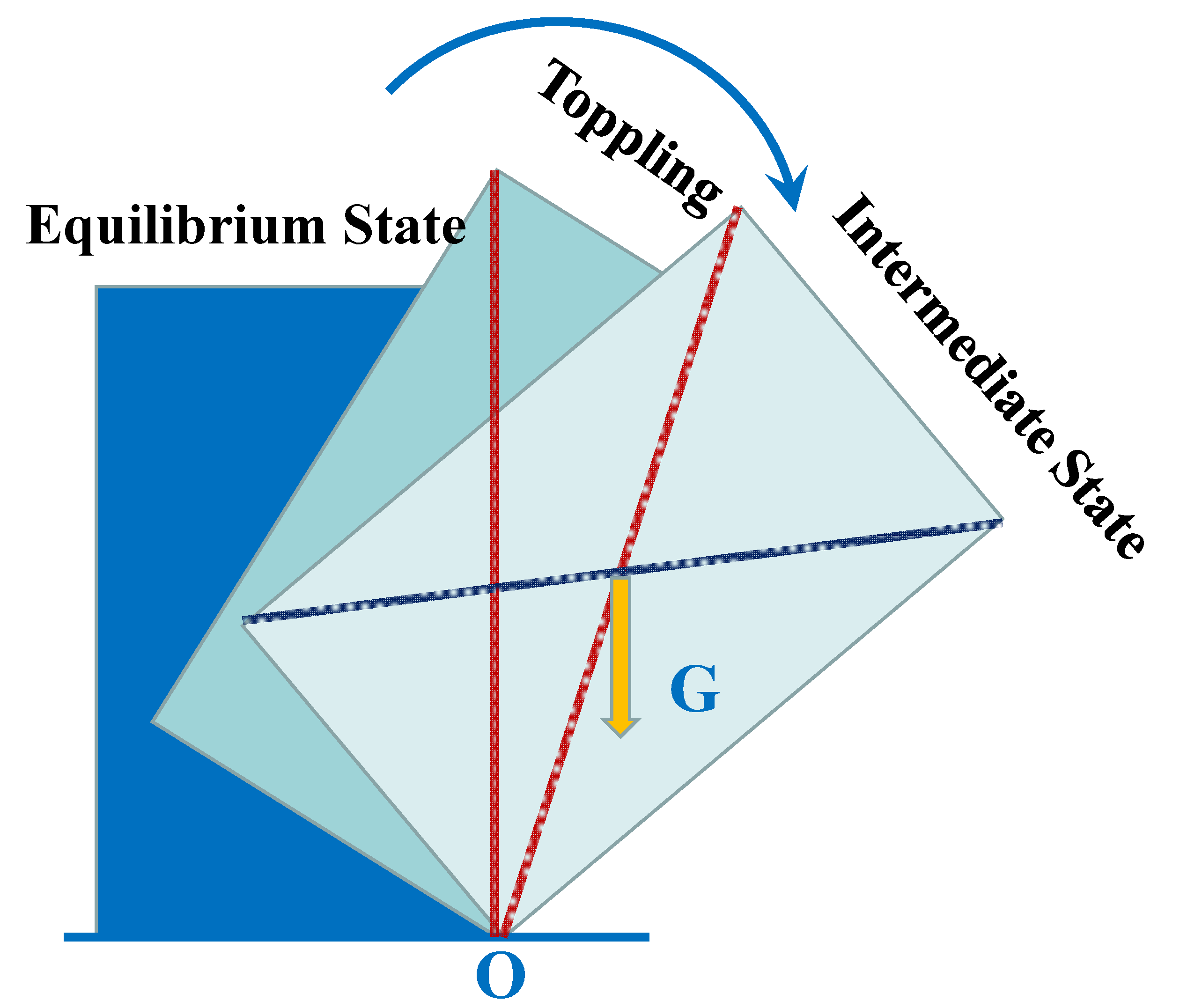 Applsci 12 00020 g004 550
