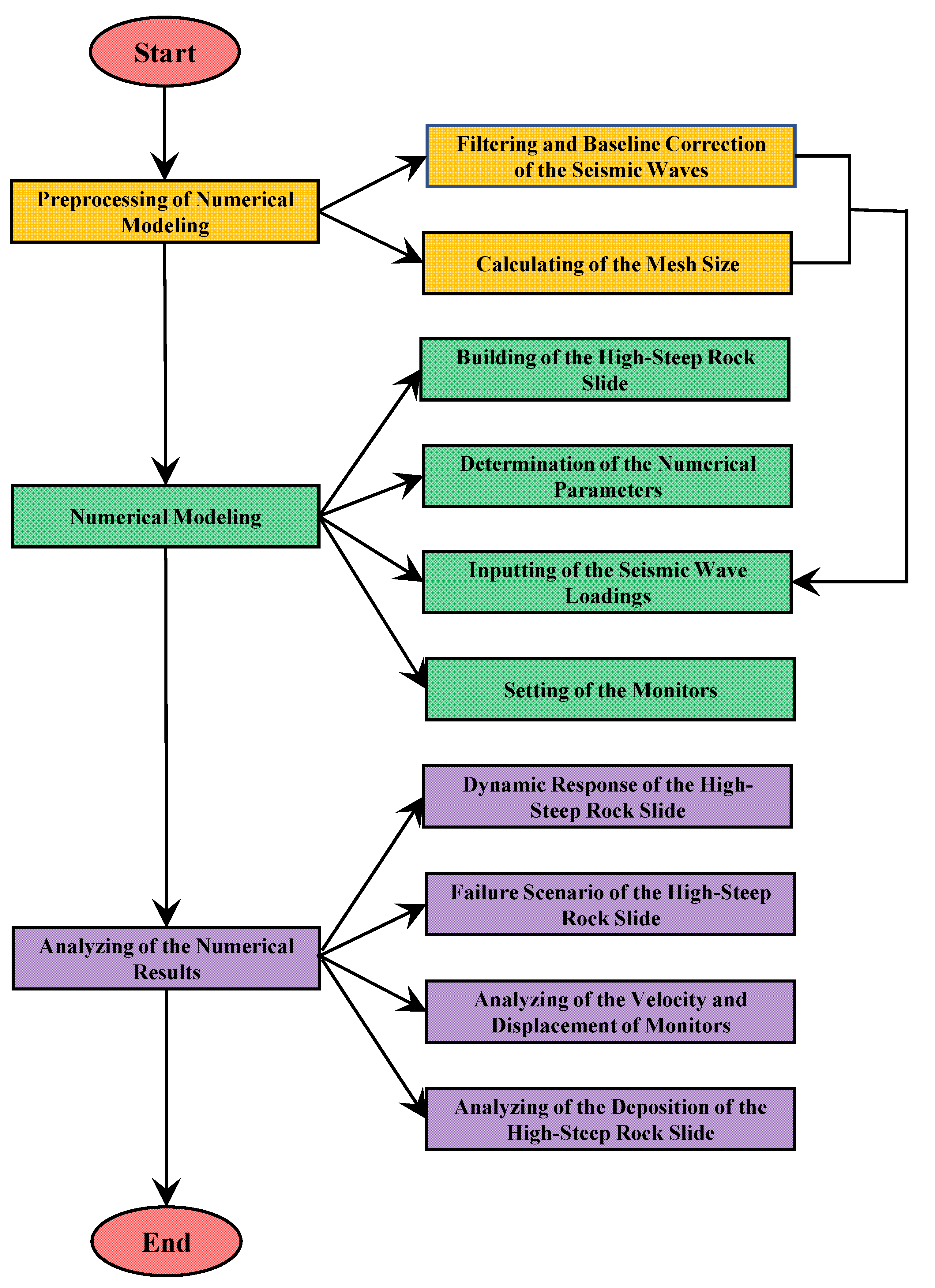 Applsci 12 00020 g005 550