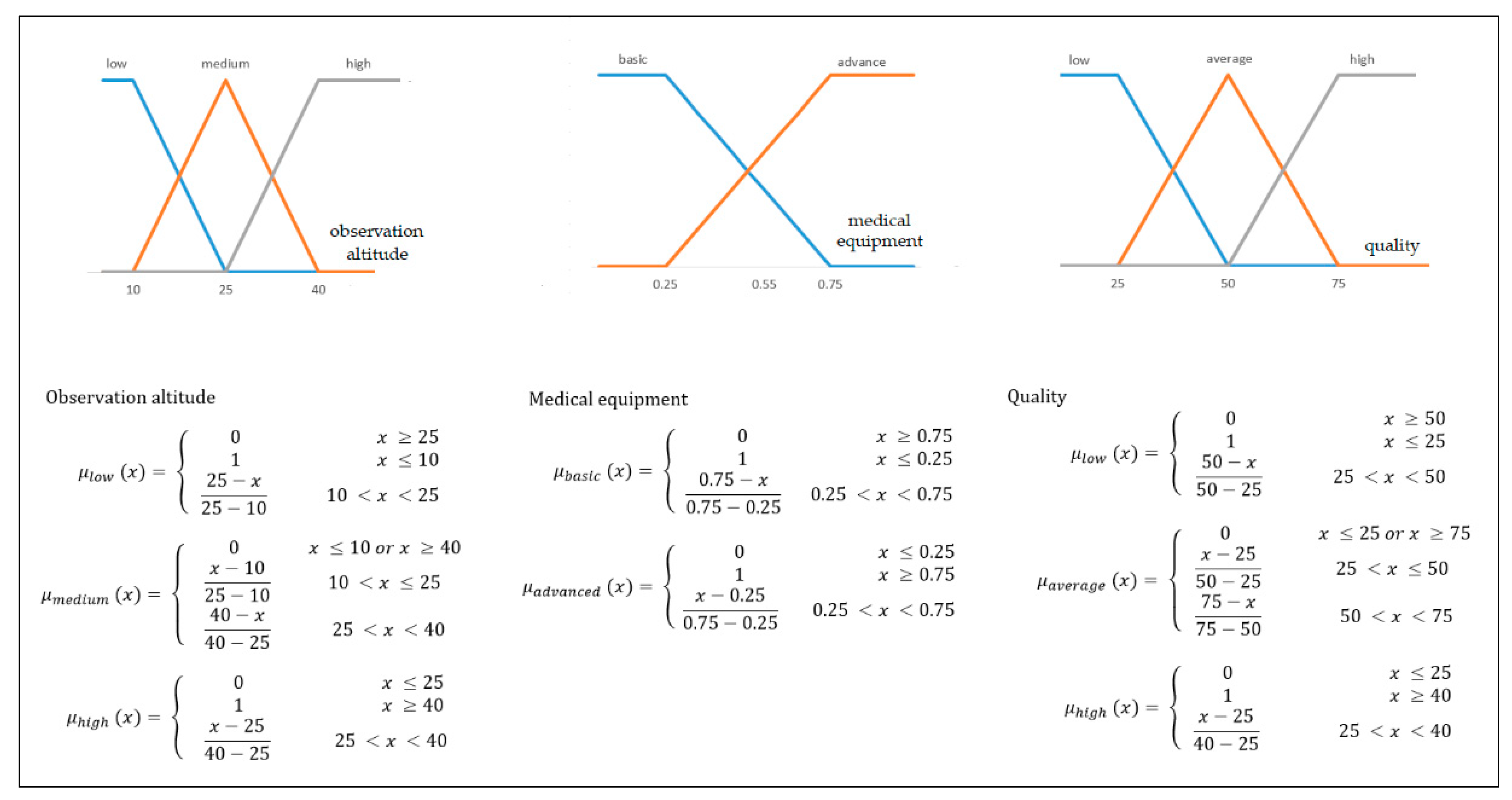 Applsci 12 00021 g003