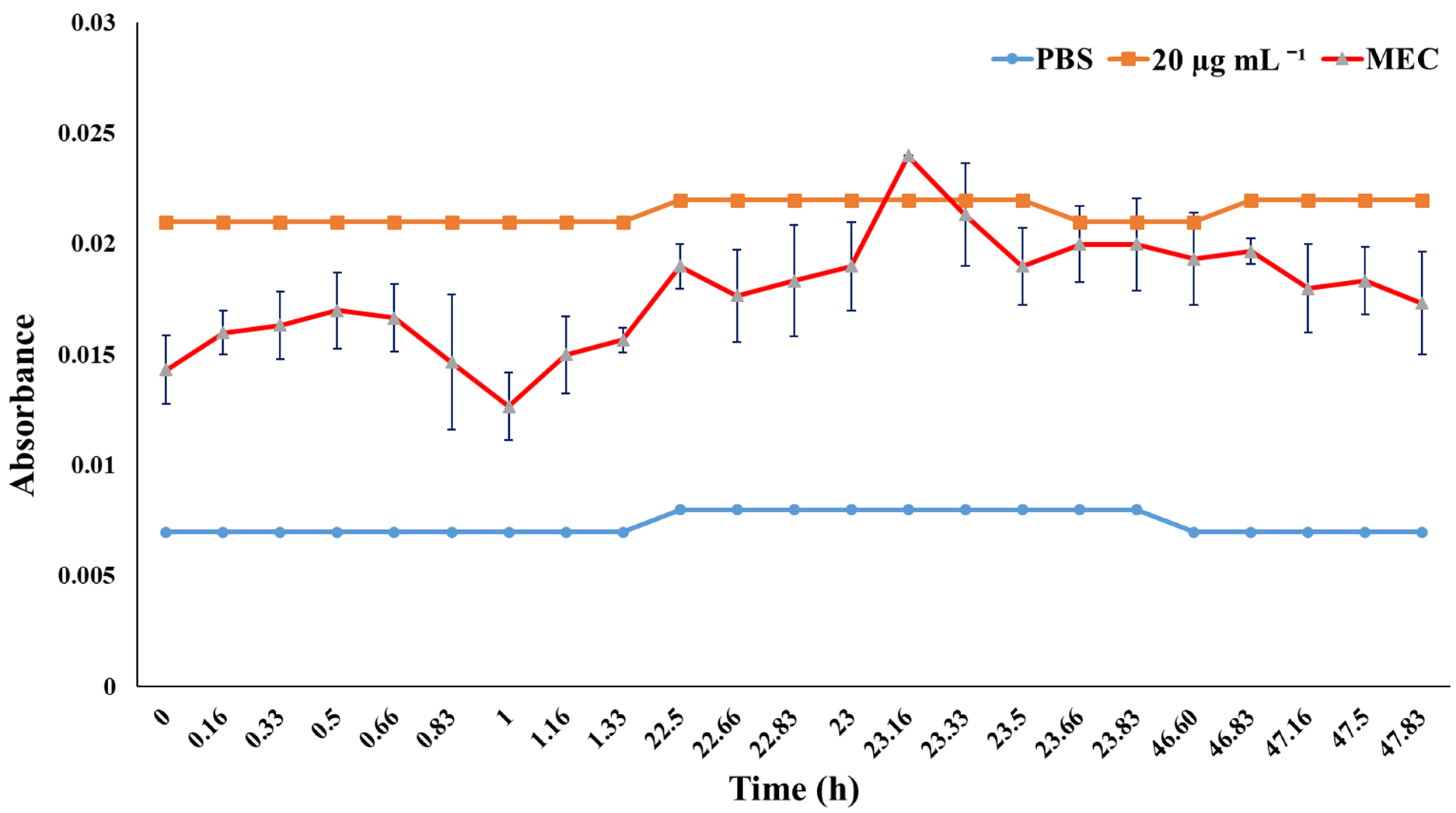 Applsci 12 00024 g002