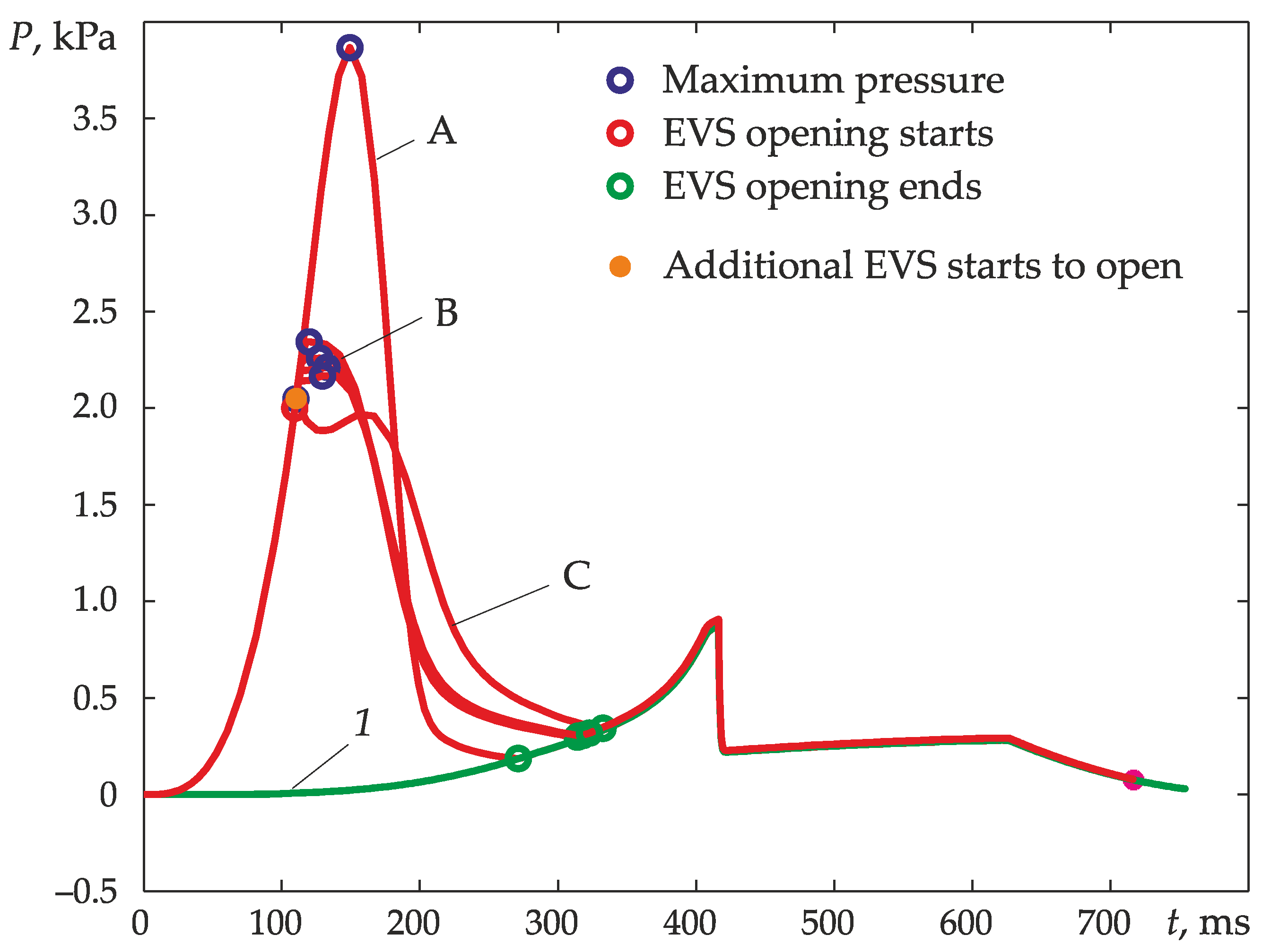 Applsci 12 00025 g010 550