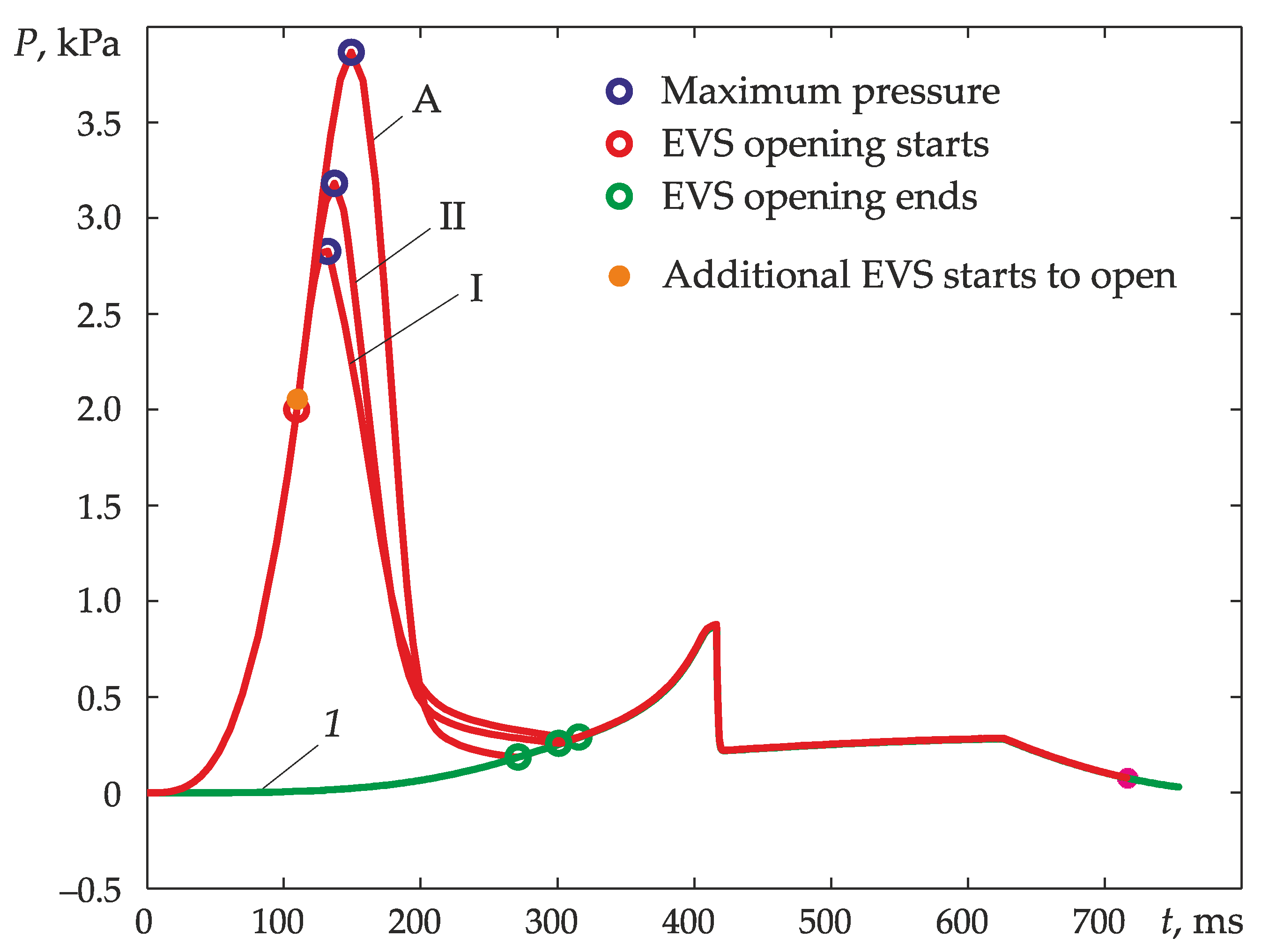 Applsci 12 00025 g011 550