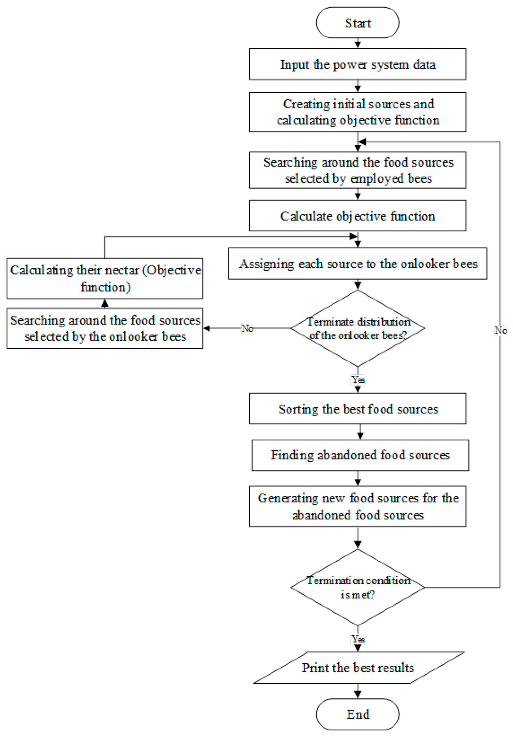 Applsci 12 00027 g004