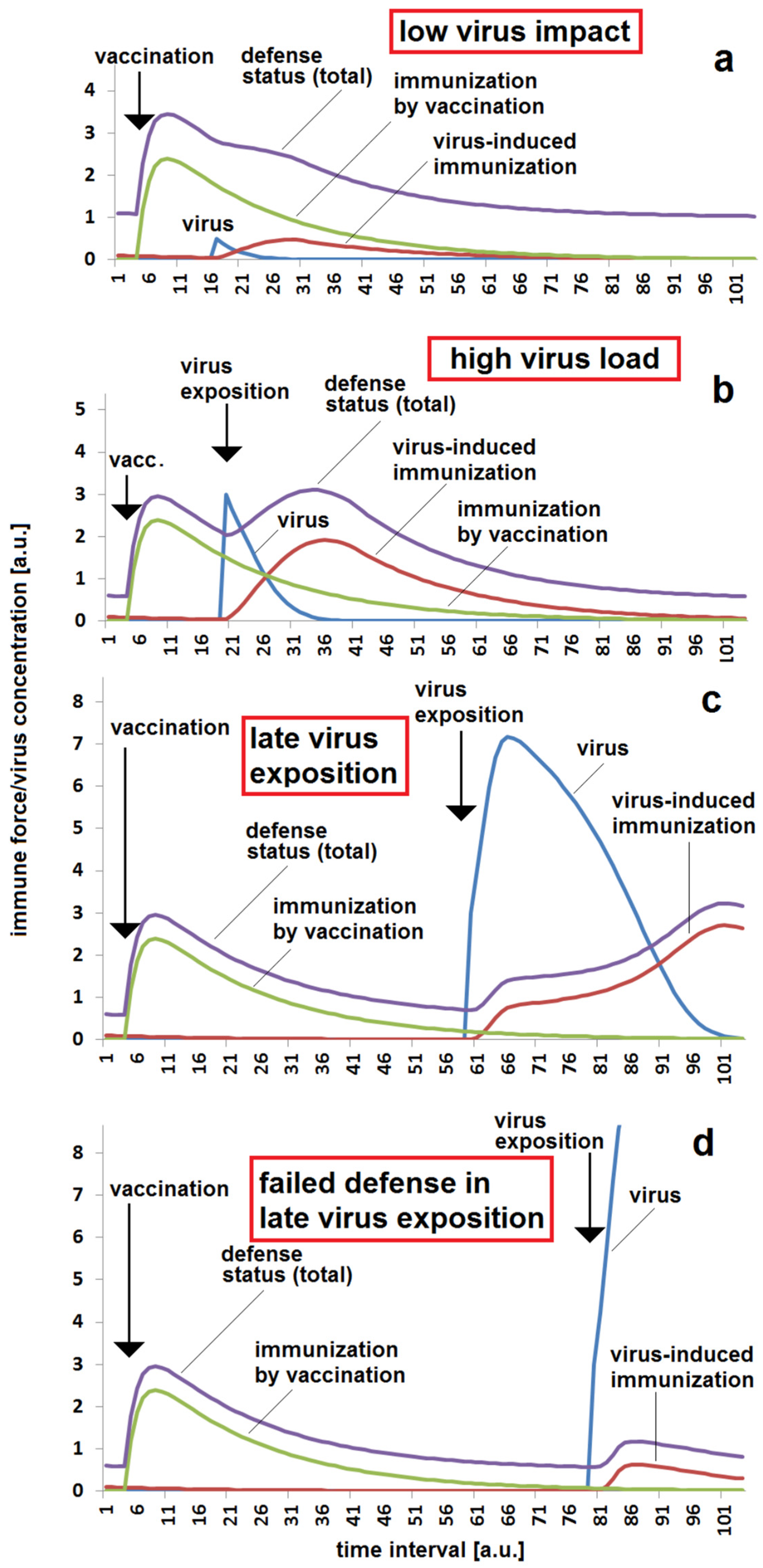 Applsci 12 00031 g001 550