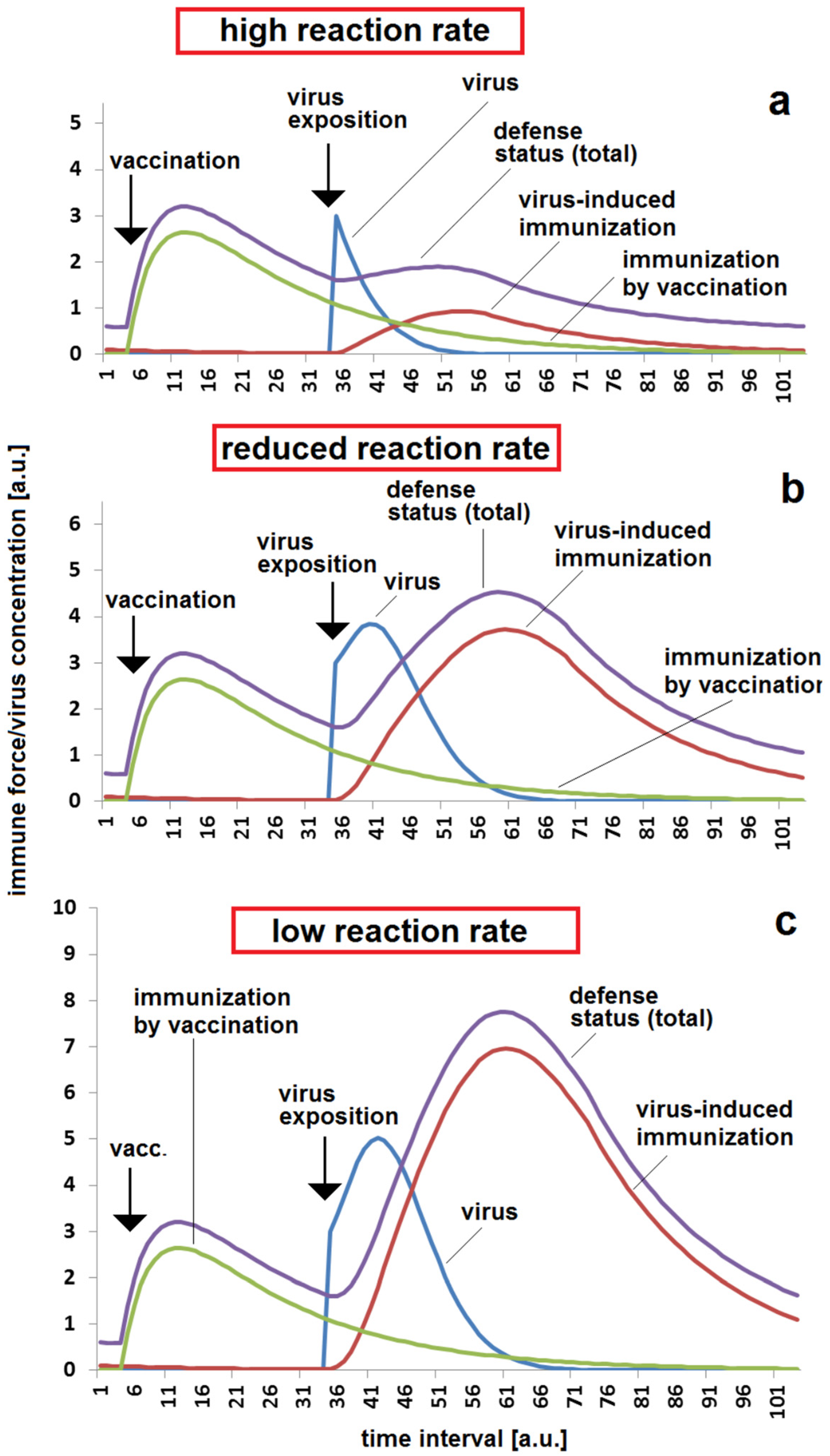 Applsci 12 00031 g002 550