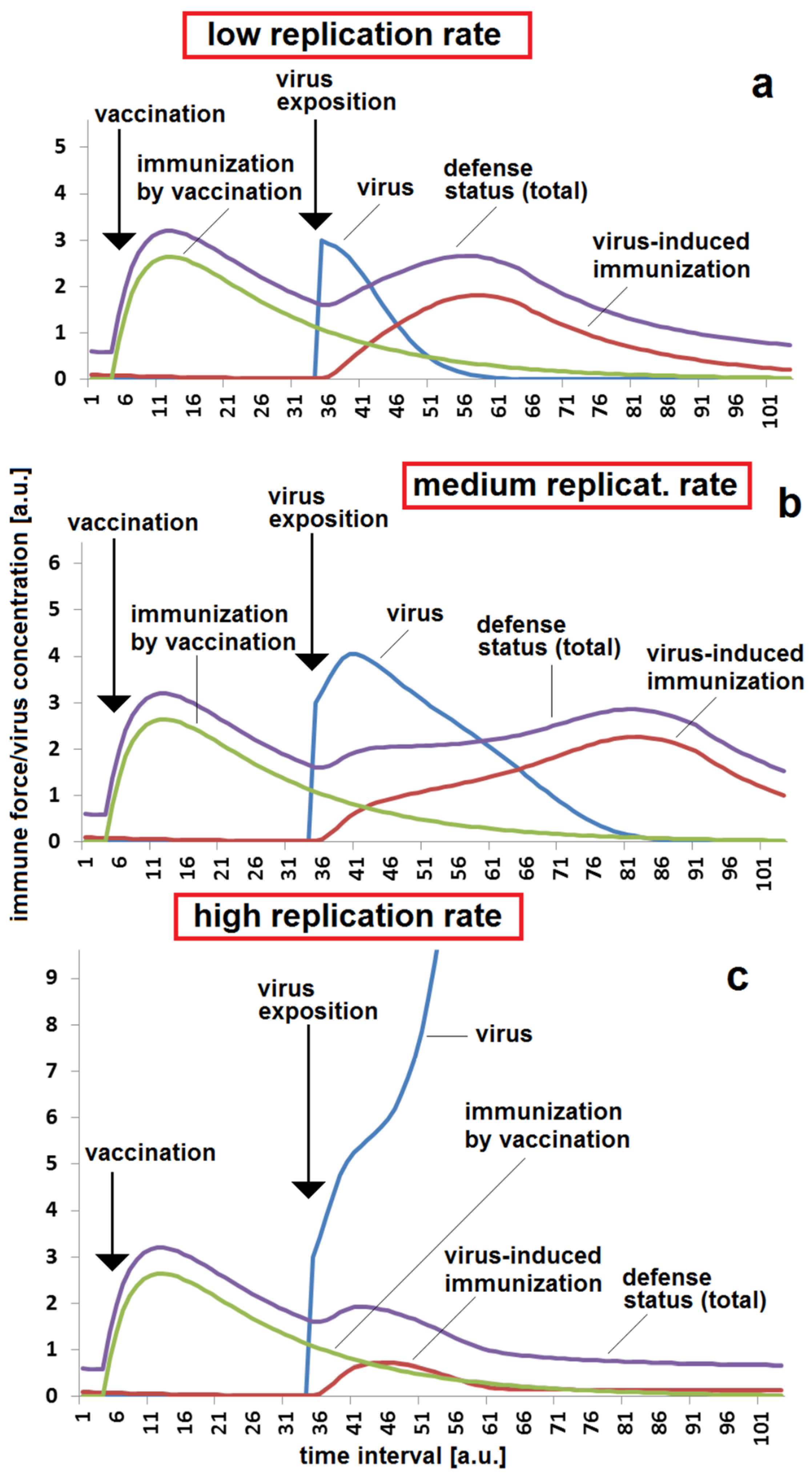 Applsci 12 00031 g003 550