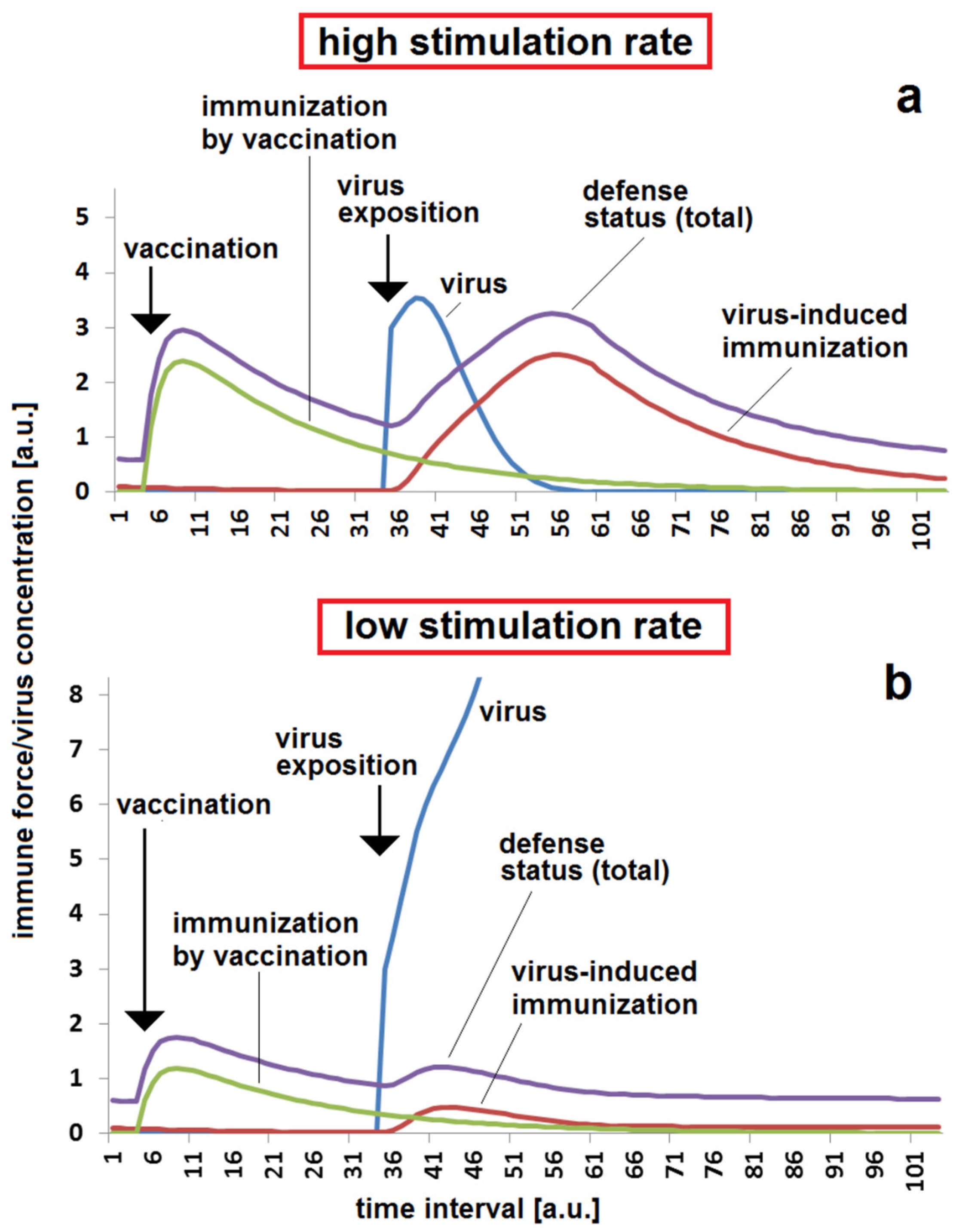 Applsci 12 00031 g004 550