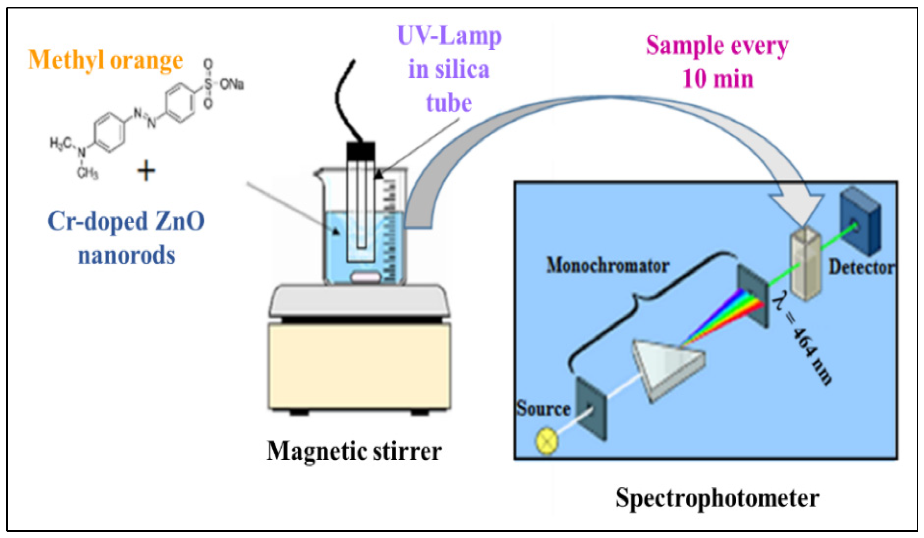 Applsci 12 00034 g001 550