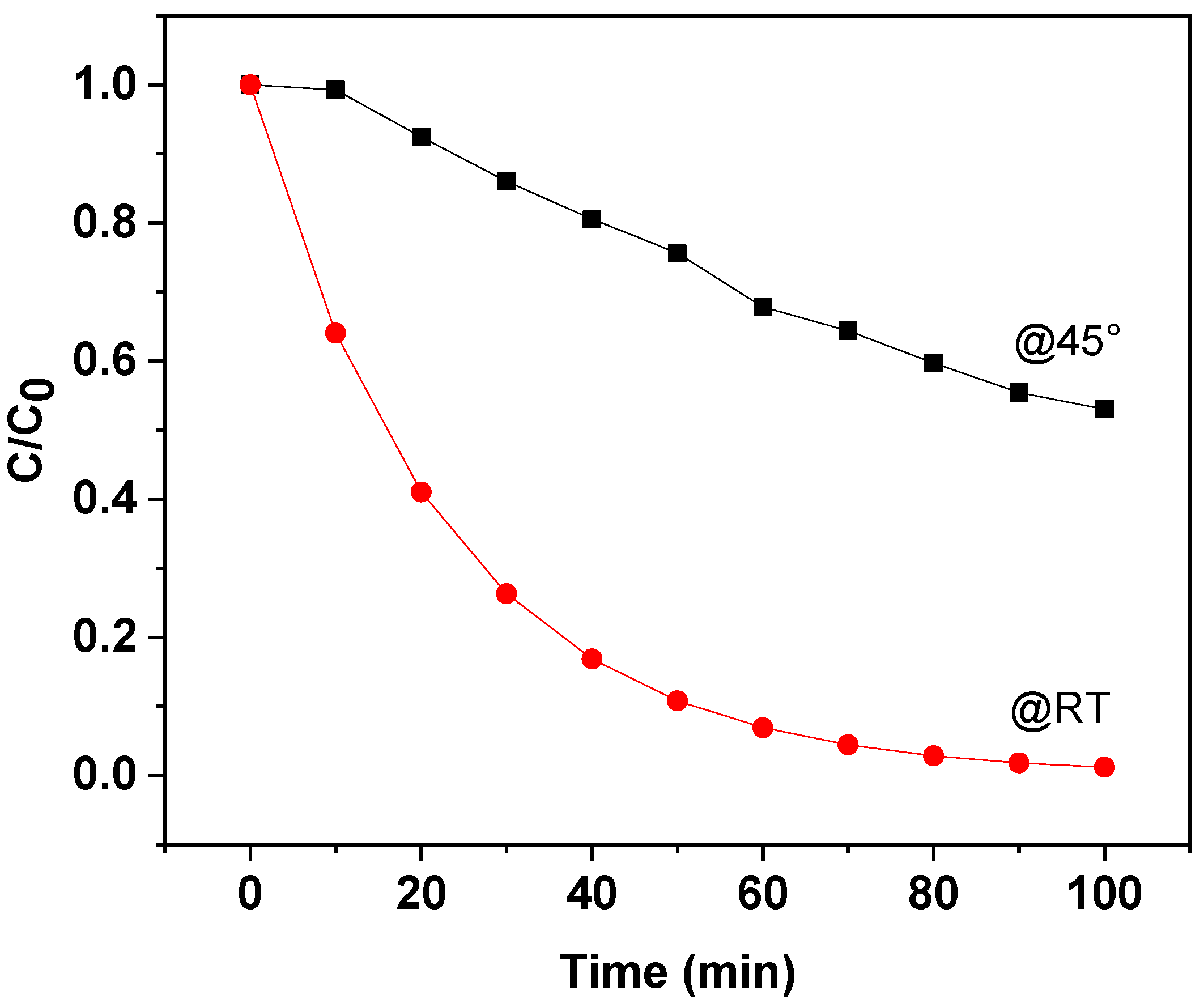 Applsci 12 00034 g010 550